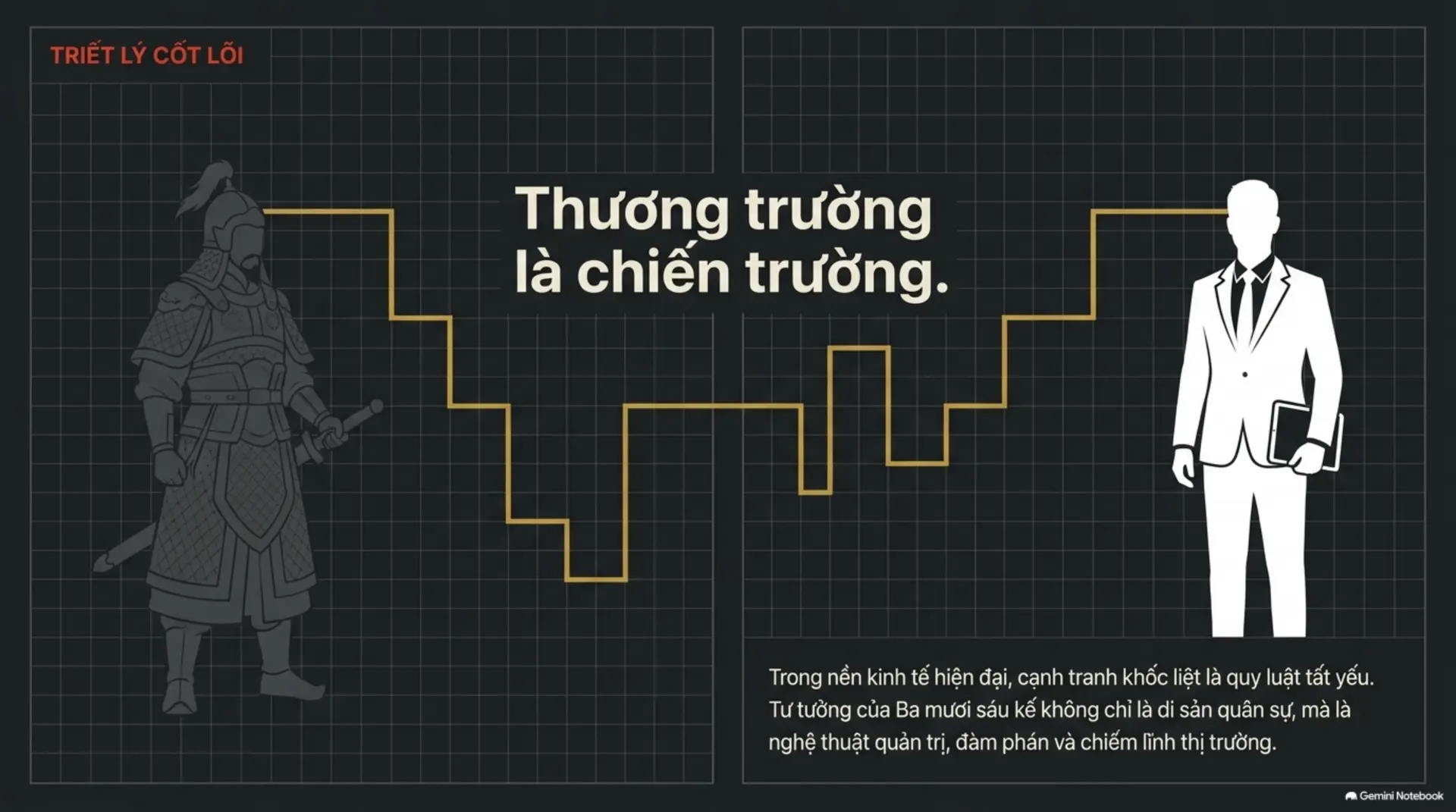 Slide Tóm tắt 2 - 36 Kế Trong Kinh Doanh: Biến Trí Tuệ Cổ Đại Thành Nghệ Thuật Thắng Lợi Tại Mecobooks