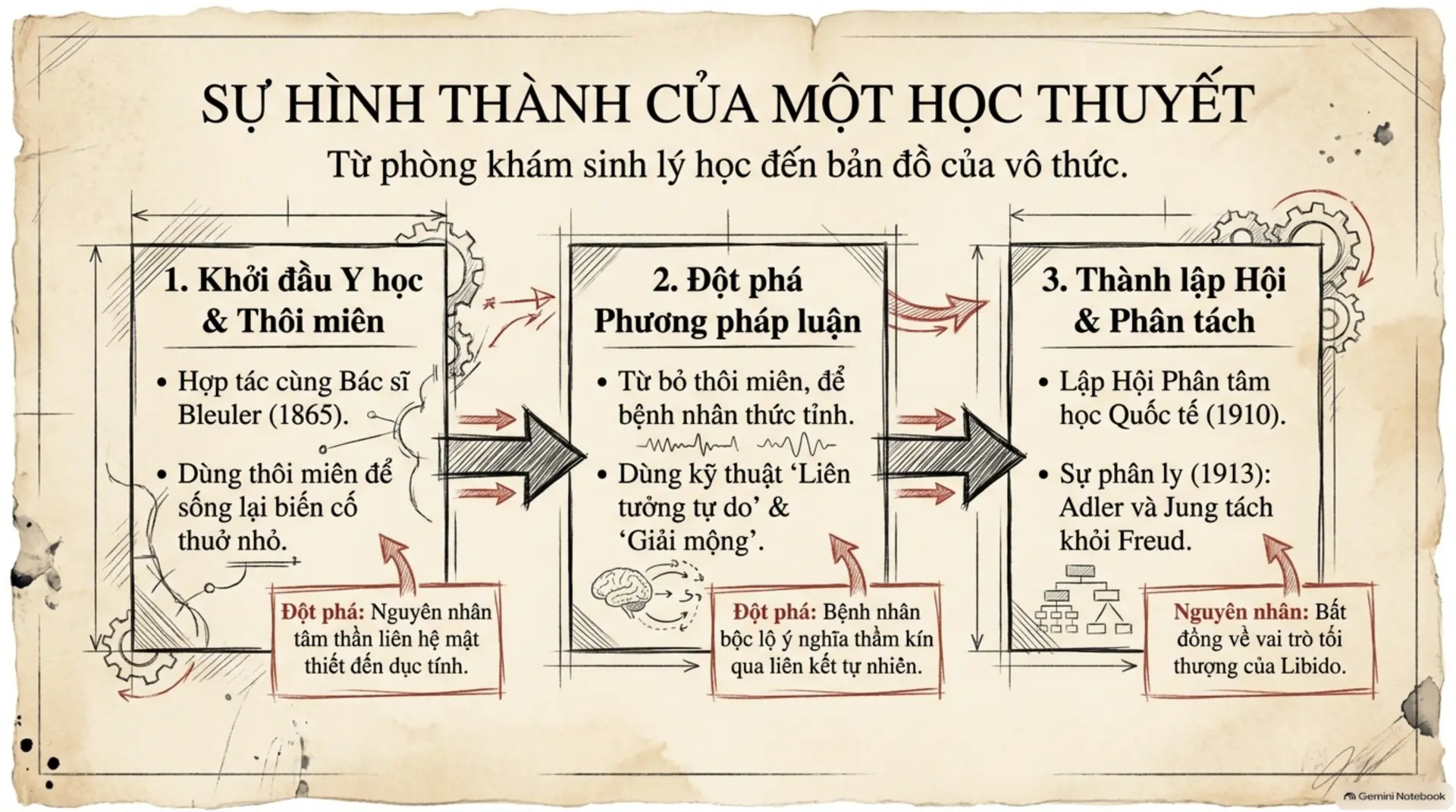 Slide Tóm tắt 2 - Khám Phá