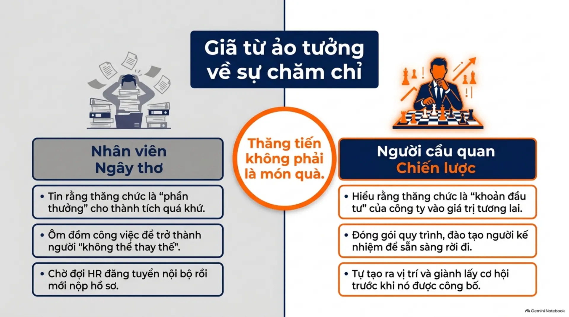 Slide Tóm tắt 2 - Thăng Quan Tiến Chức: Vì Sao Nỗ Lực Là Chưa Đủ?