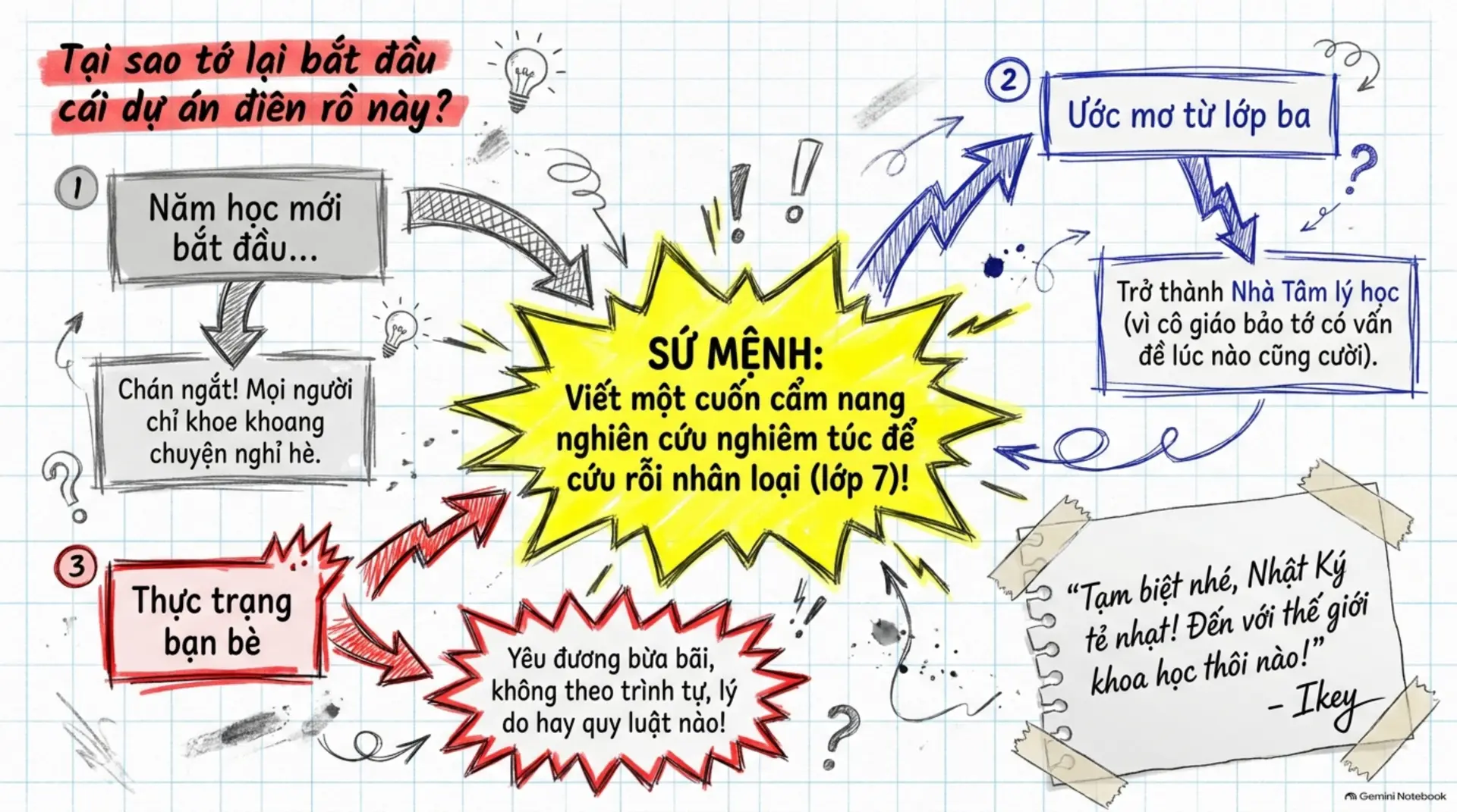 Slide Tóm tắt 2 - [Mecobooks] Cẩm Nang Bỏ Túi Cho Tình Yêu: Khi Nào Là 
