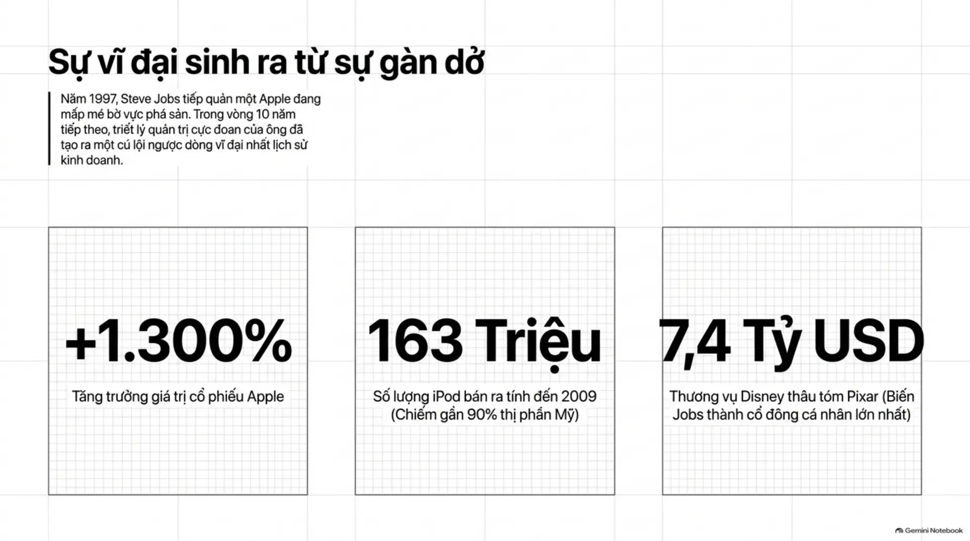 Slide Tóm tắt 2 - Steve Jobs: Bài Học Về Sự Hoàn Mỹ Và Quyền Năng Của Sự Tập Trung