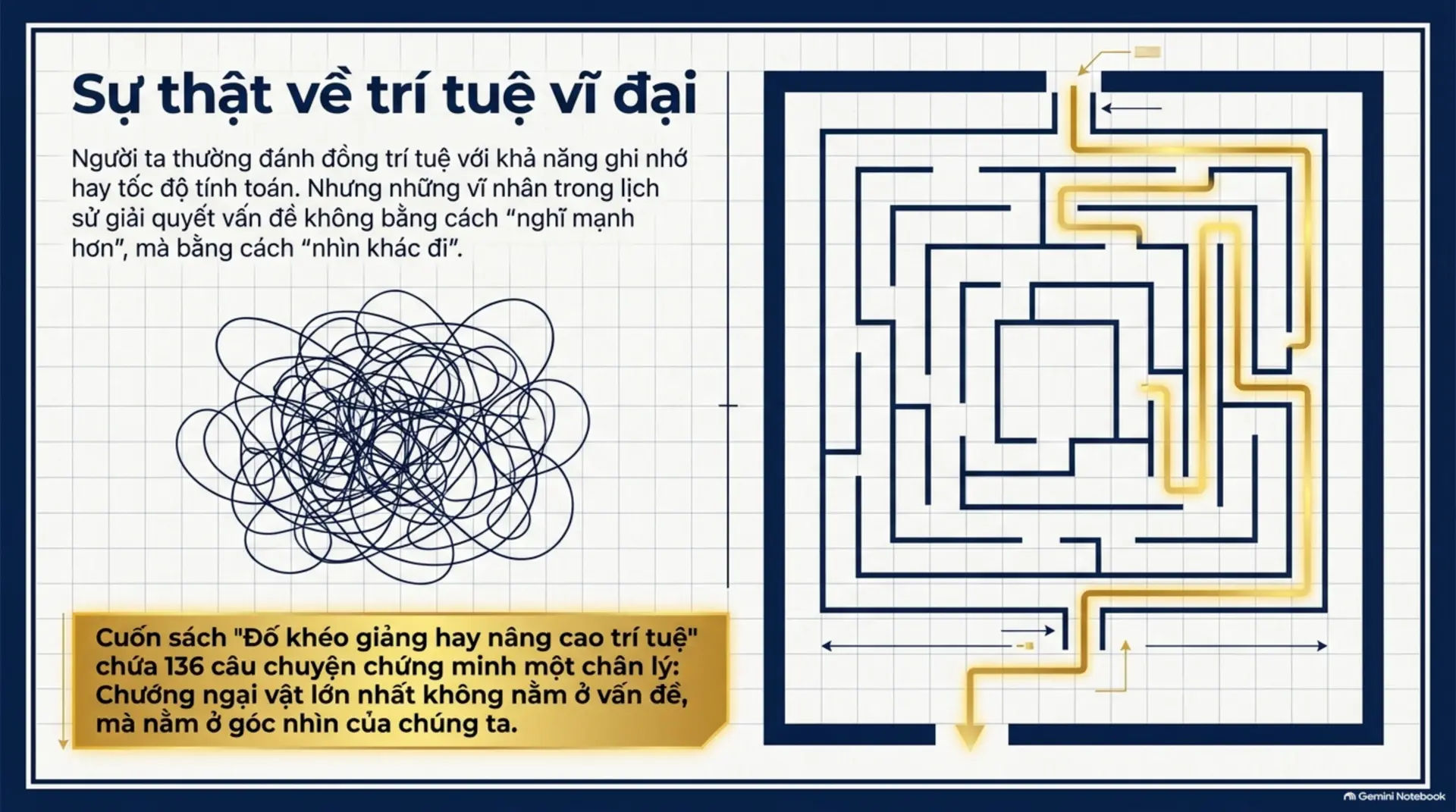 Slide Tóm tắt 2 - Đố Khéo Giảng Hay: Khám Phá Nghệ Thuật Trí Tuệ Trong