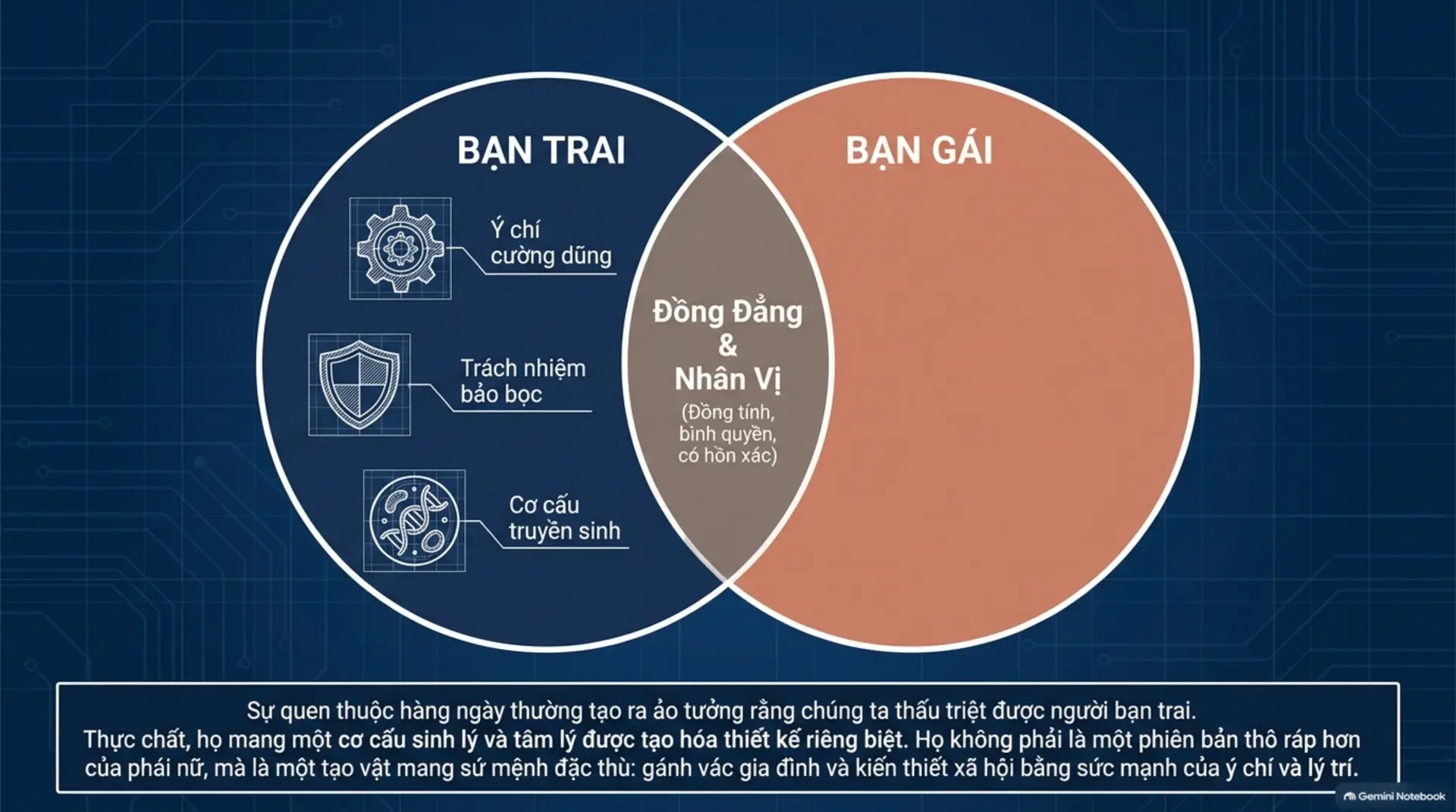 Slide Tóm tắt 2 - Giải Mã
