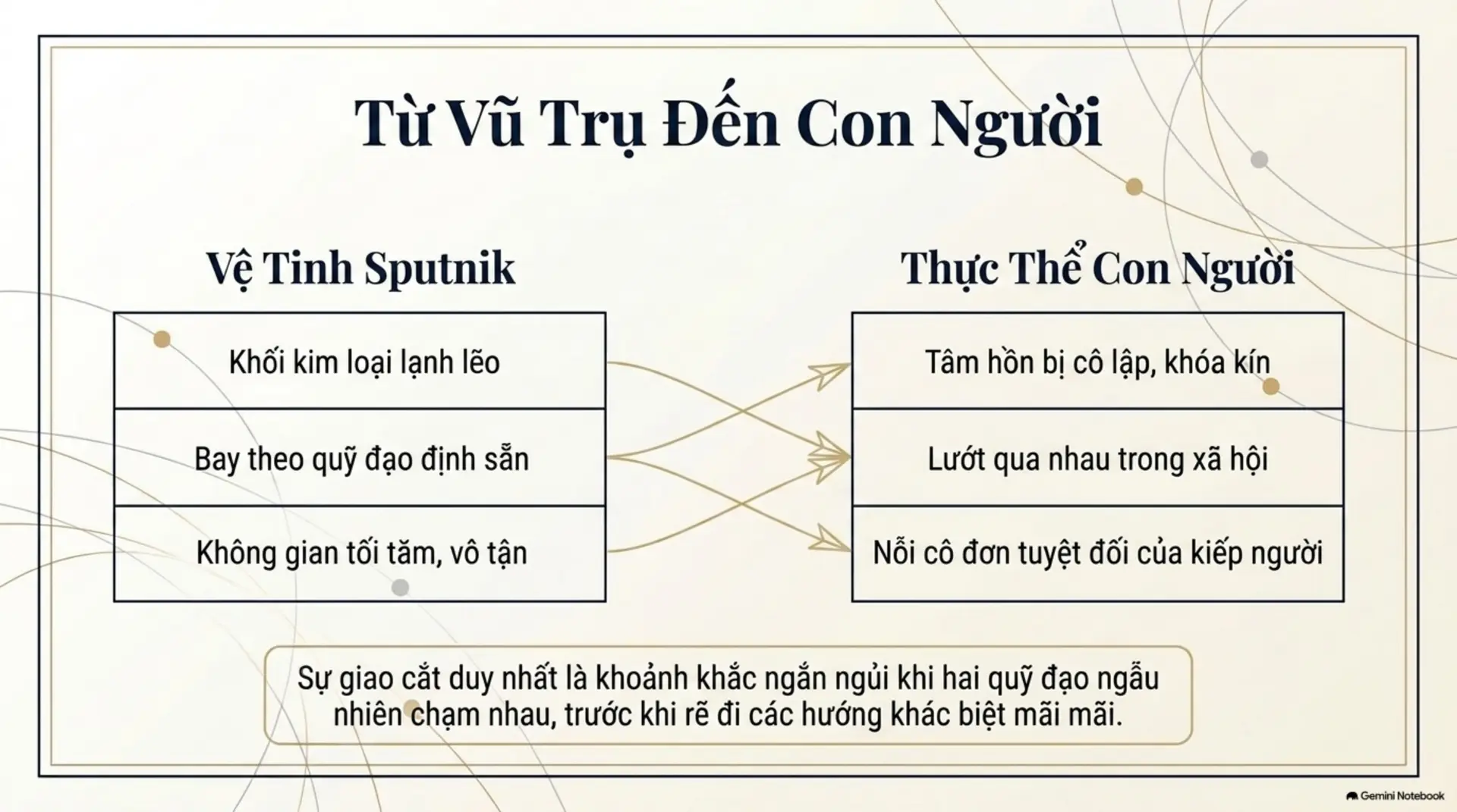 Slide Tóm tắt 3 - Người Tình Sputnik: Những Linh Hồn Cô Độc Trong Vũ Trụ Chữ Nghĩa