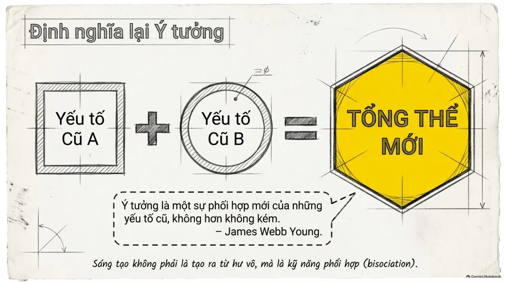 Slide Tóm tắt 3 - Bí Quyết Sáng Tạo: Đánh Thức