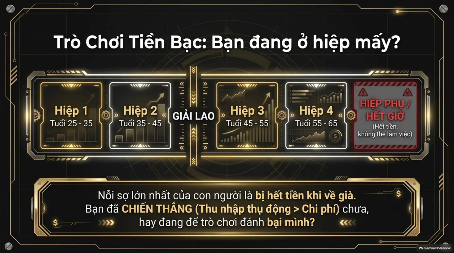 Slide Tóm tắt 3 - [Mecobooks] Dạy Con Làm Giàu Tập 7: Ai Đã Lấy Tiền Của Tôi? - Giải Mã Trò Chơi Tiền Bạc