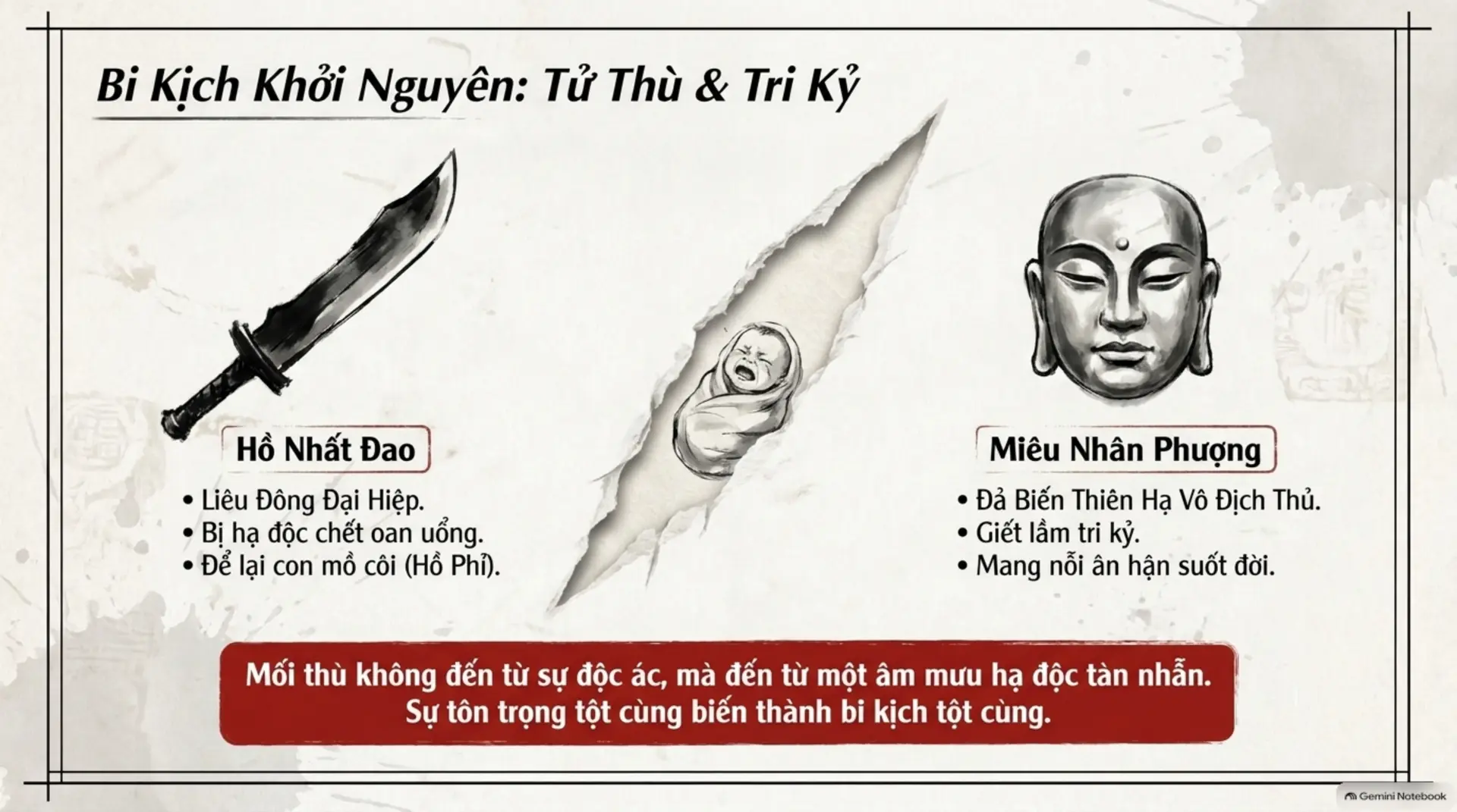 Slide Tóm tắt 3 - Giải Mã Những Nút Thắt Kịch Tính Tại Thương Gia Bảo: Khúc Dạo Đầu Đầy Máu Và Nước Mắt Trên Phím Đàn Định Mệnh