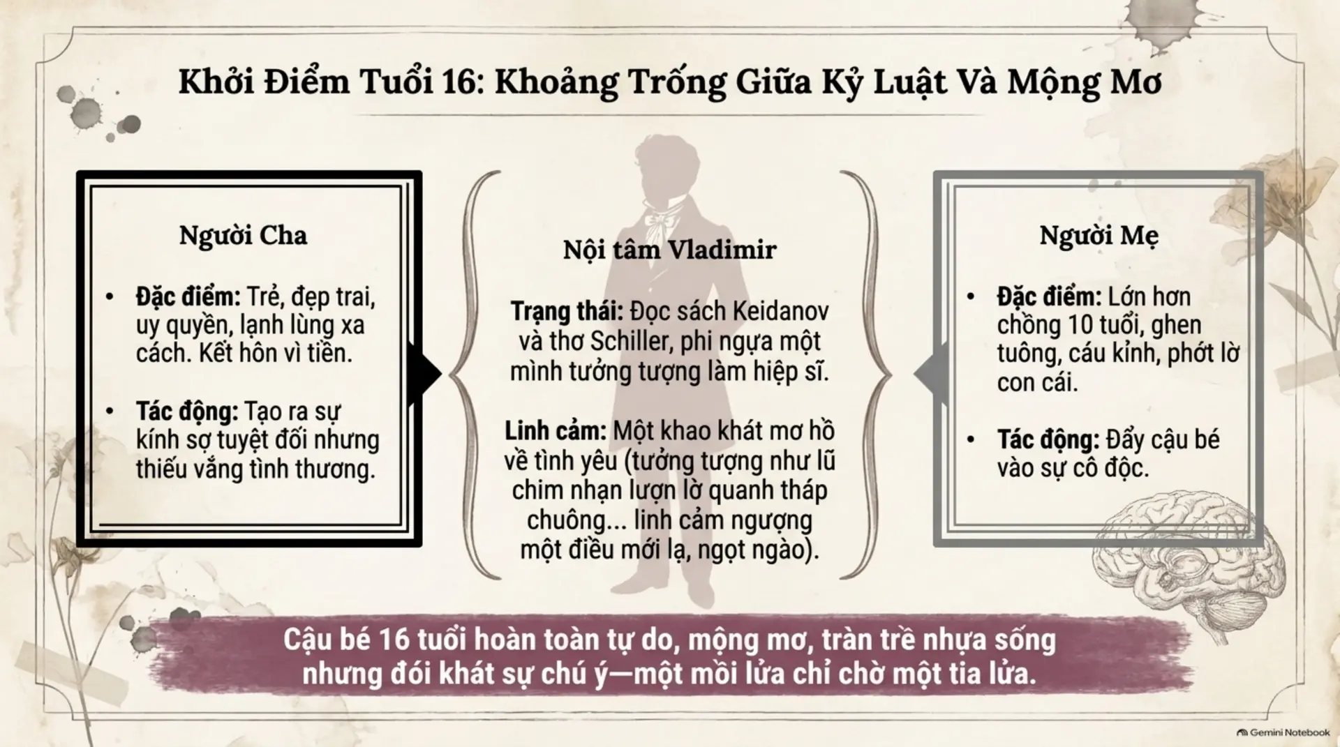 Slide Tóm tắt 3 - Mối Tình Đầu của Turgenev: Bản Tình Ca Dang Dở Giữa Mùa Hè Moscow 1833