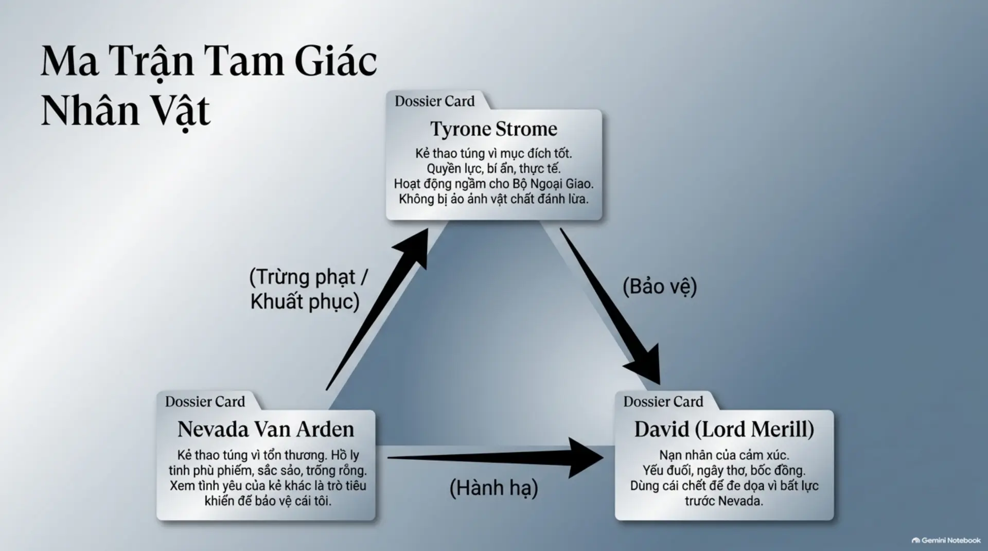 Slide Tóm tắt 3 - Mecobooks: Giải mã