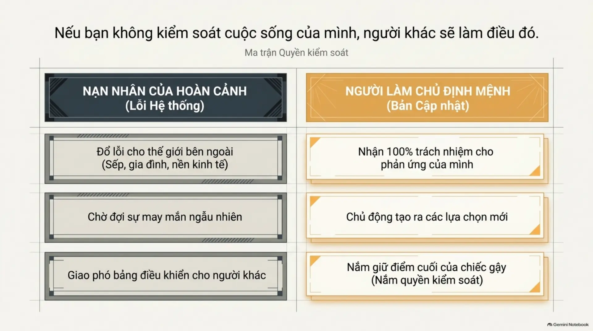 Slide Tóm tắt 3 - [Mecobooks] Thay Đổi Cuộc Sống Trong 7 Ngày: Bí Quyết Đánh Thức 