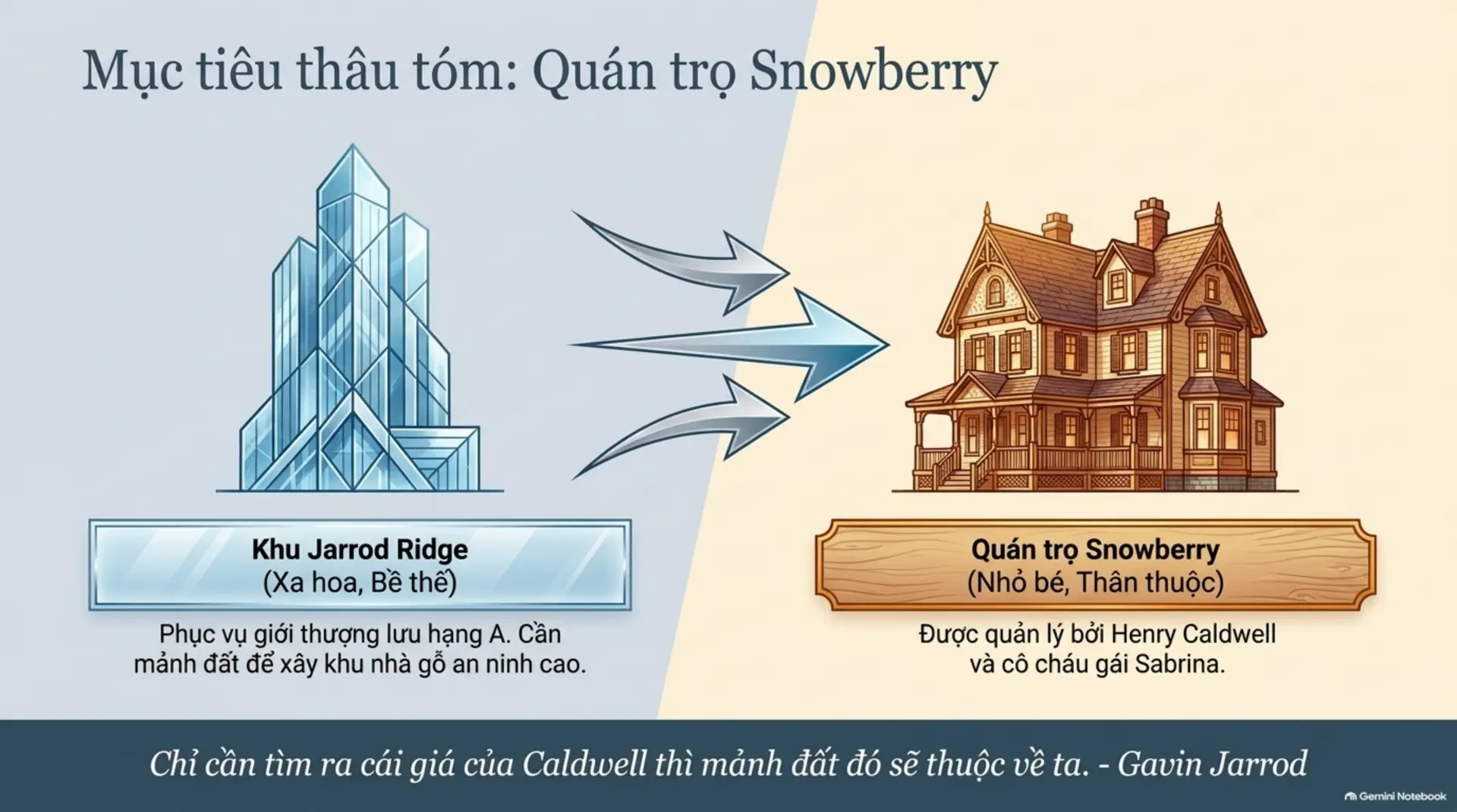 Slide Tóm tắt 3 - [Mecobooks] Khi Tình Yêu Là Ván Cược Cuối Cùng: Review 