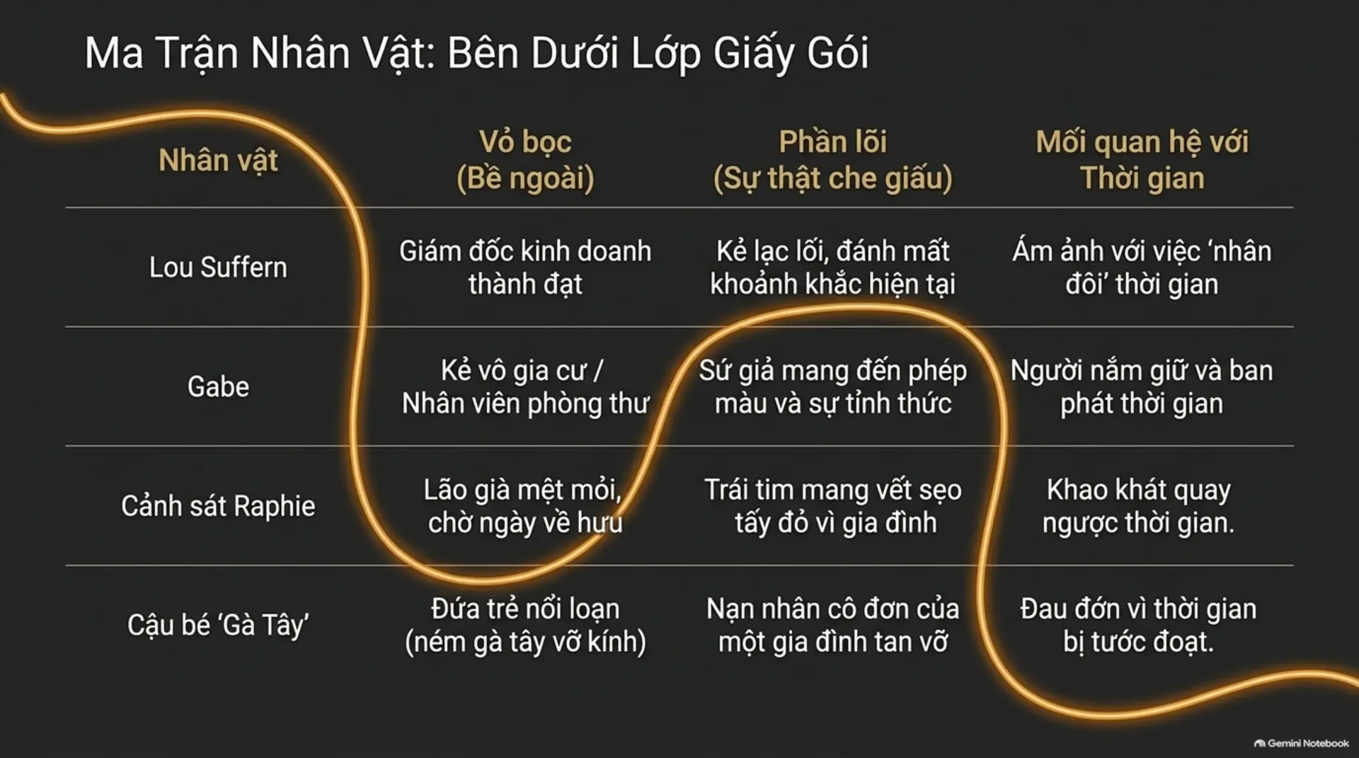 Slide Tóm tắt 3 - Món Quà Bí Ẩn: Khi Thời Gian Là Kiện Hàng Quý Giá Nhất Đang Chờ Được Mở Lối