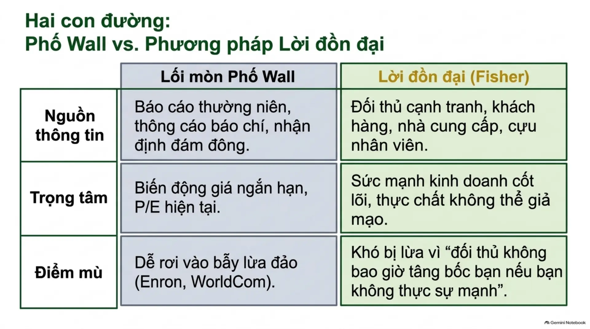 Slide Tóm tắt 3 - Cổ Phiếu Thường, Lợi Nhuận Phi Thường: Bí Quyết Tìm Kiếm Siêu Cổ Phiếu Từ