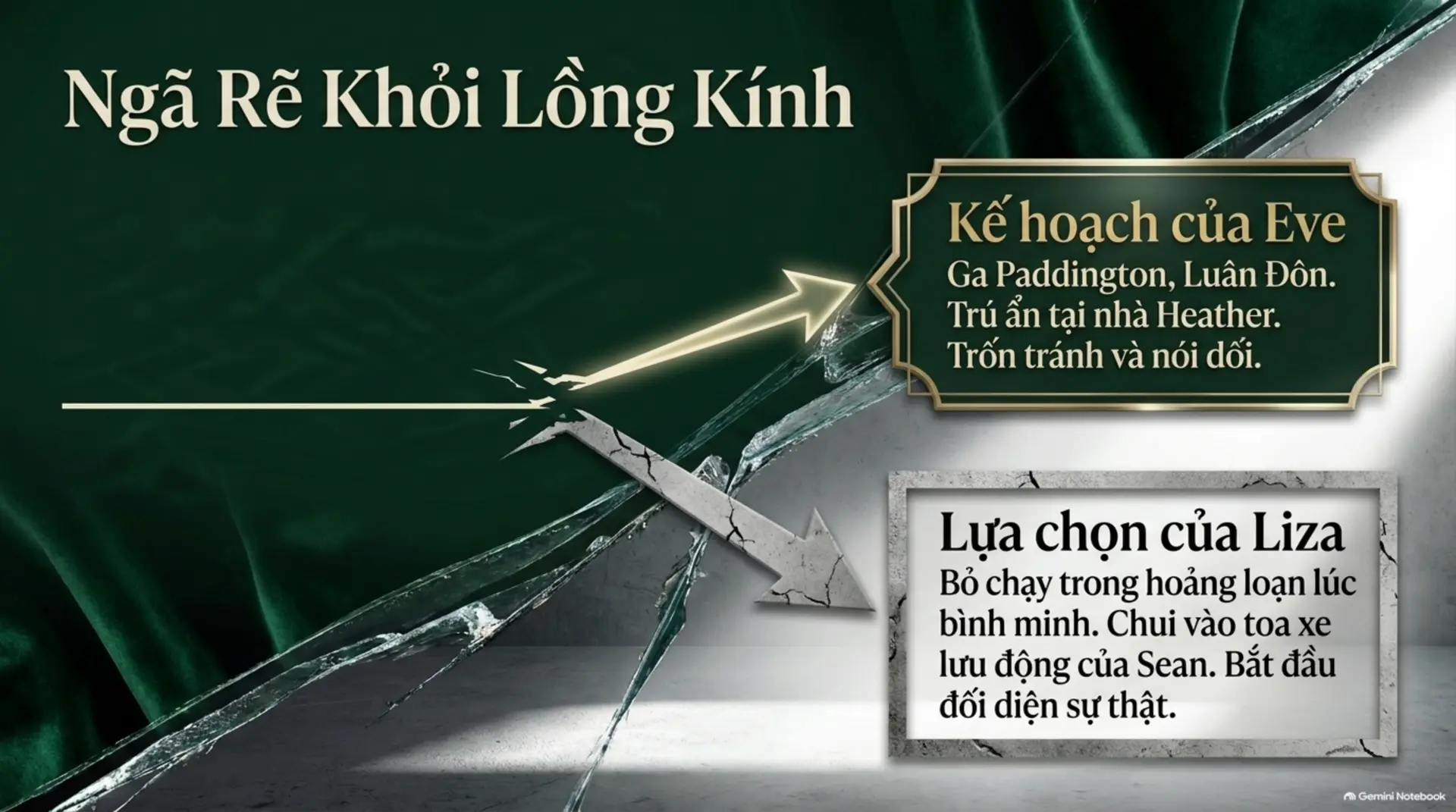 Slide Tóm tắt 3 - Bí mật sau cánh cổng Lâu đài Shrove: Review tác phẩm