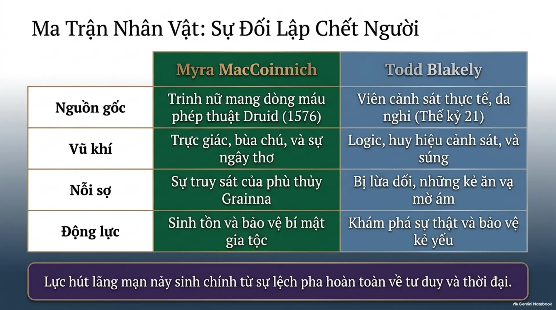 Slide Tóm tắt 3 - Review Sách Thề Ước Thầm Lặng: Bản Tình Ca Xuyên Thời Không Đầy Kịch Tính