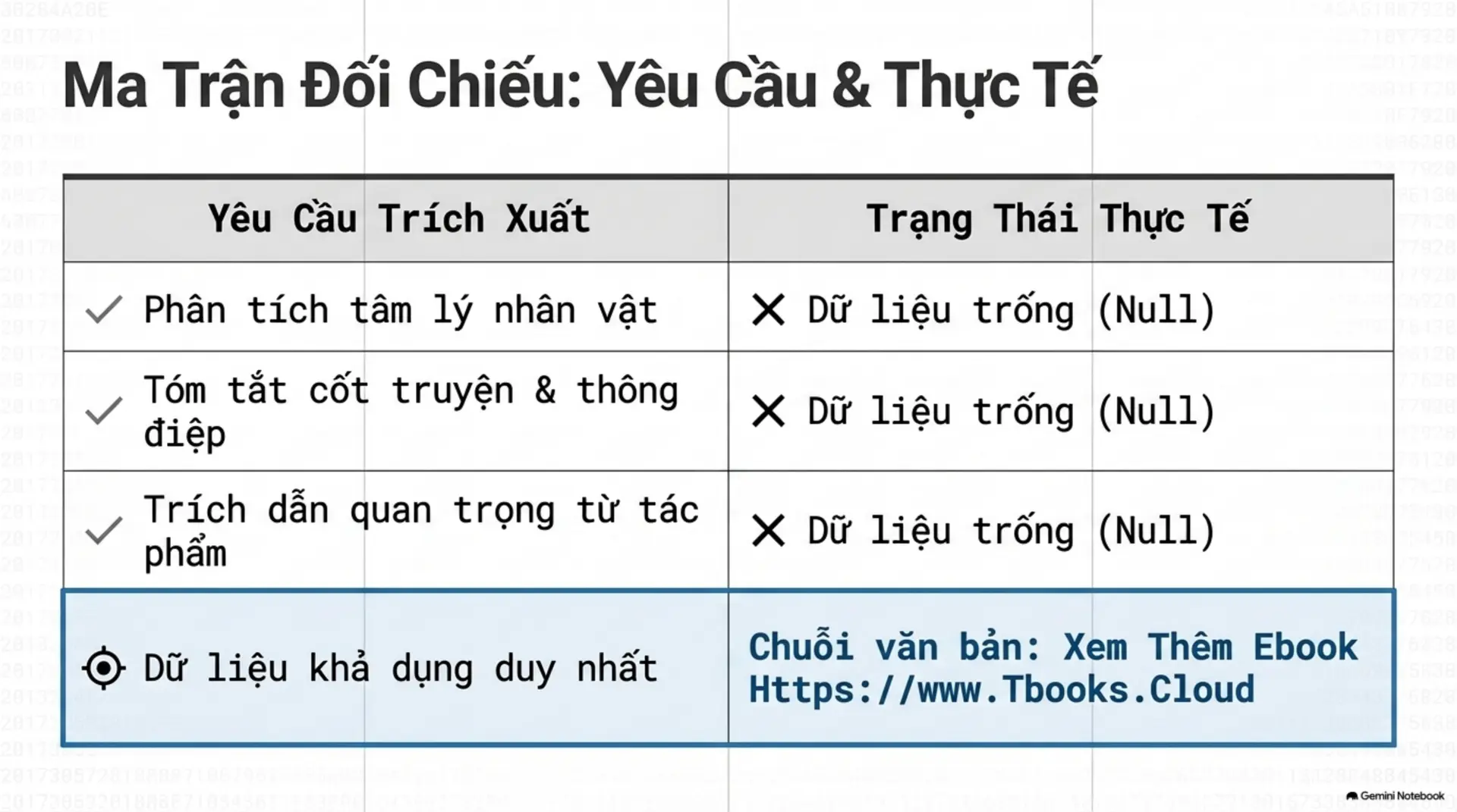 Slide Tóm tắt 3 - Khám phá