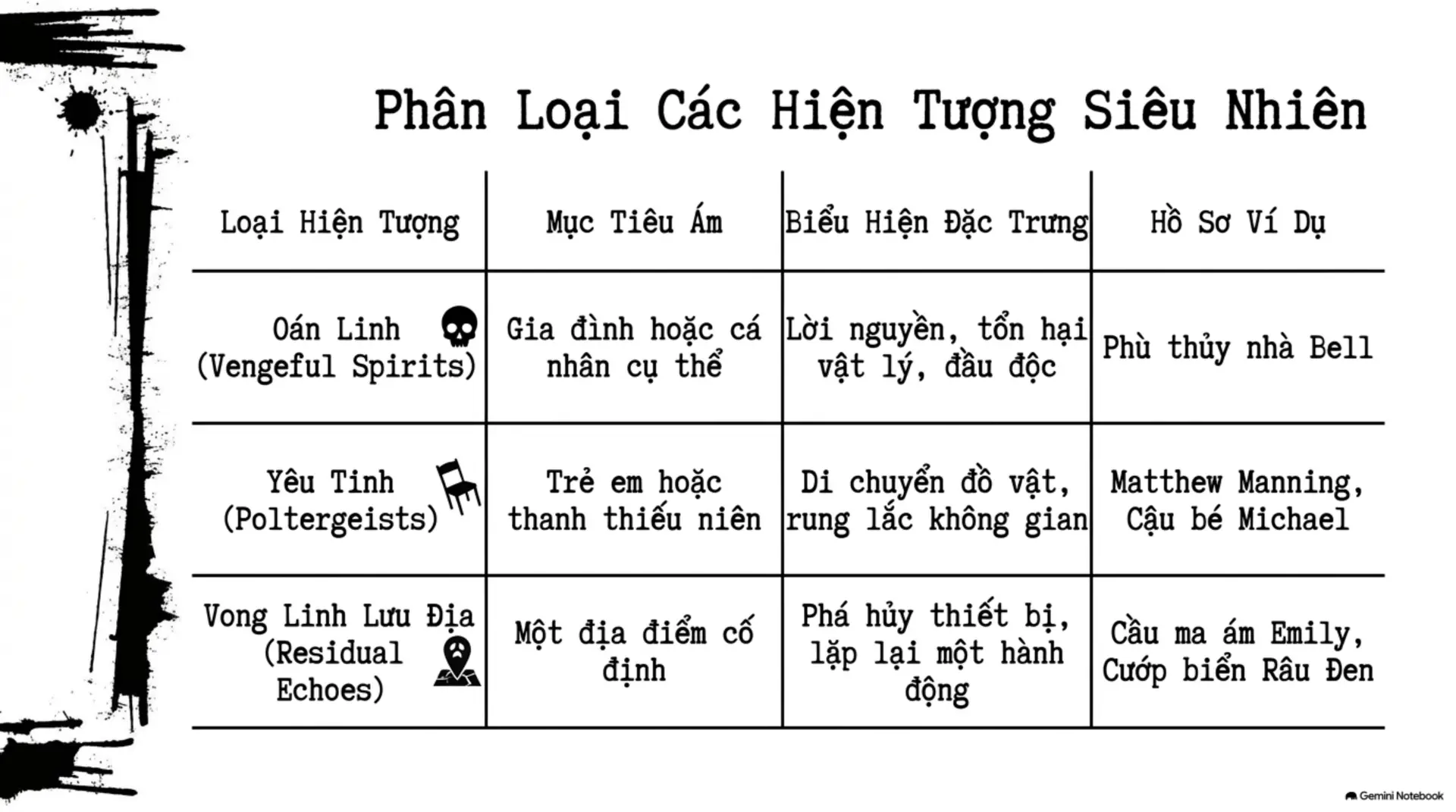 Slide Tóm tắt 3 - Khám Phá