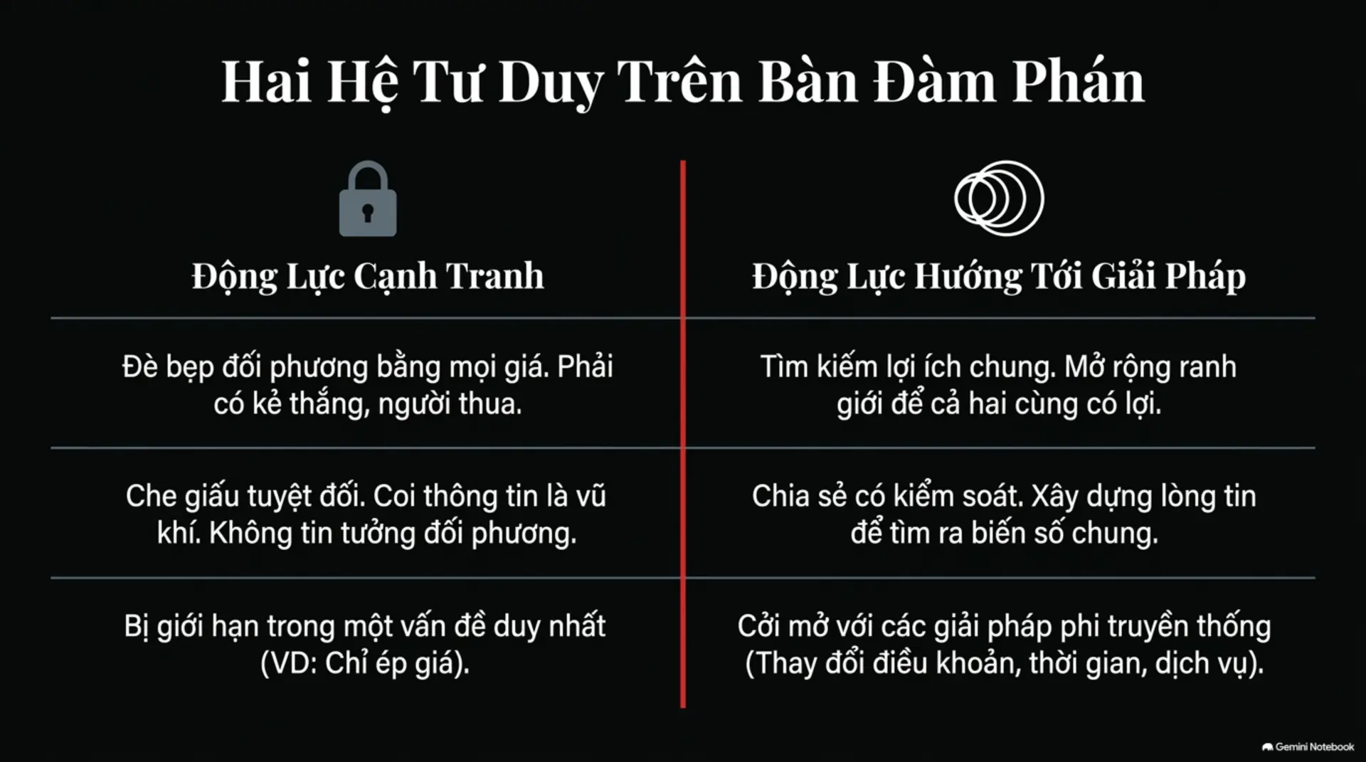 Slide Tóm tắt 3 - Nghệ Thuật 