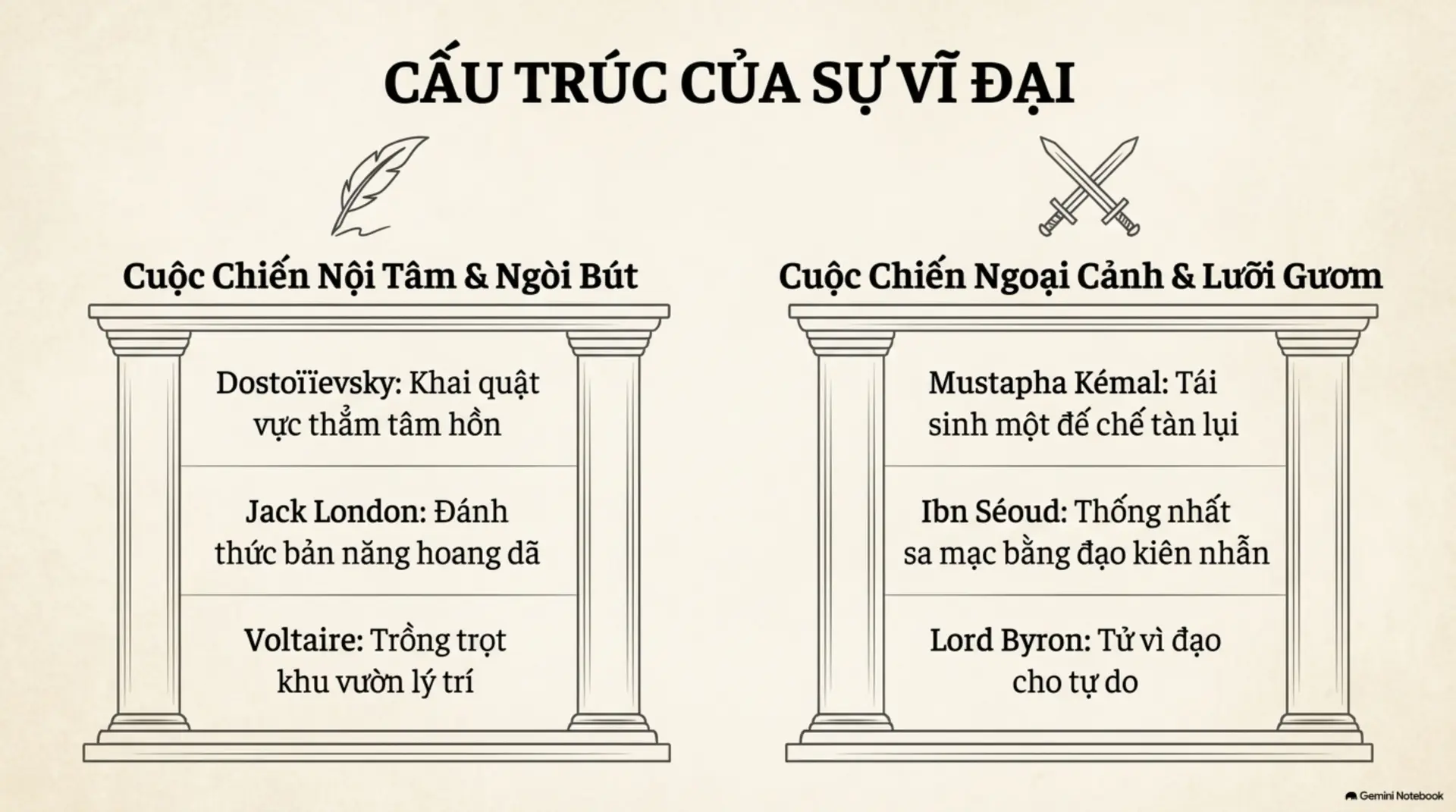 Slide Tóm tắt 3 - Dostoïevsky: Di sản từ vực thẳm đau khổ và Gương chiến đấu phi thường