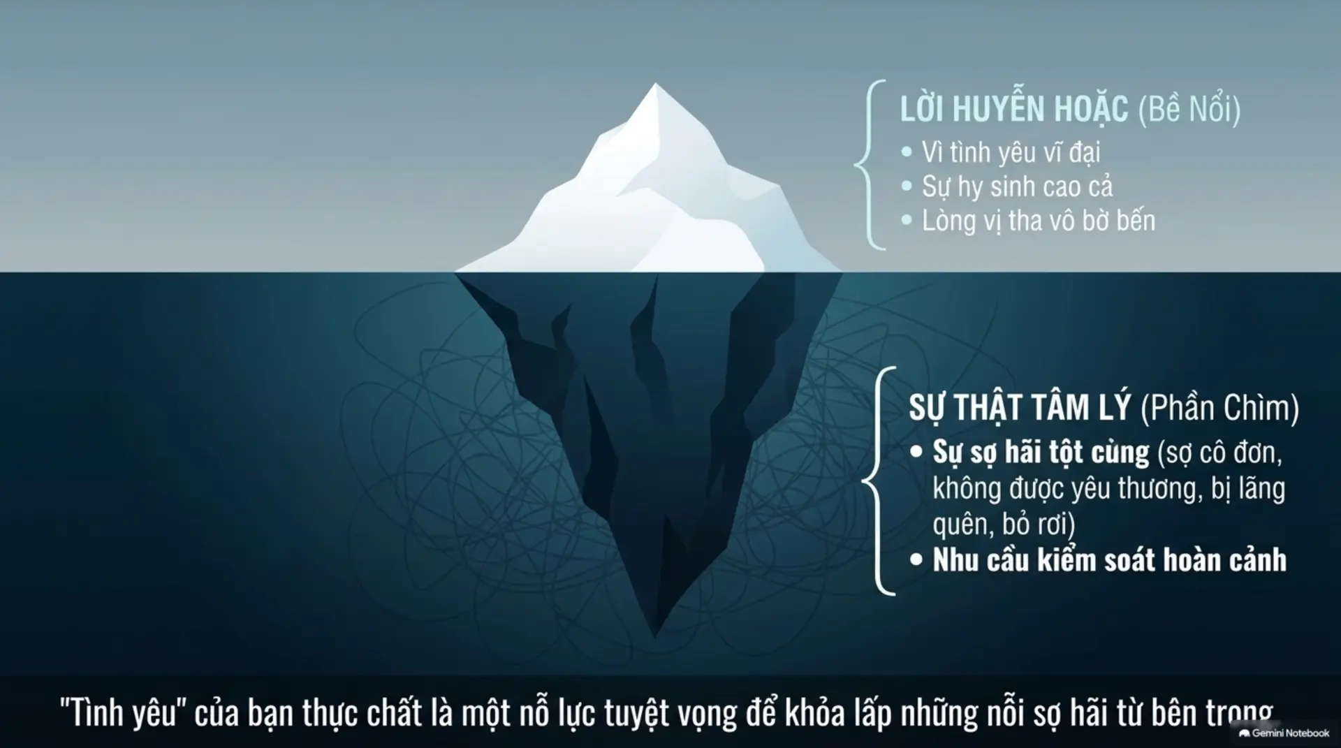 Slide Tóm tắt 3 - Phụ Nữ Yêu Như Thế Nào: Khi Tình Yêu Trở Thành Một Cơn Nghiện