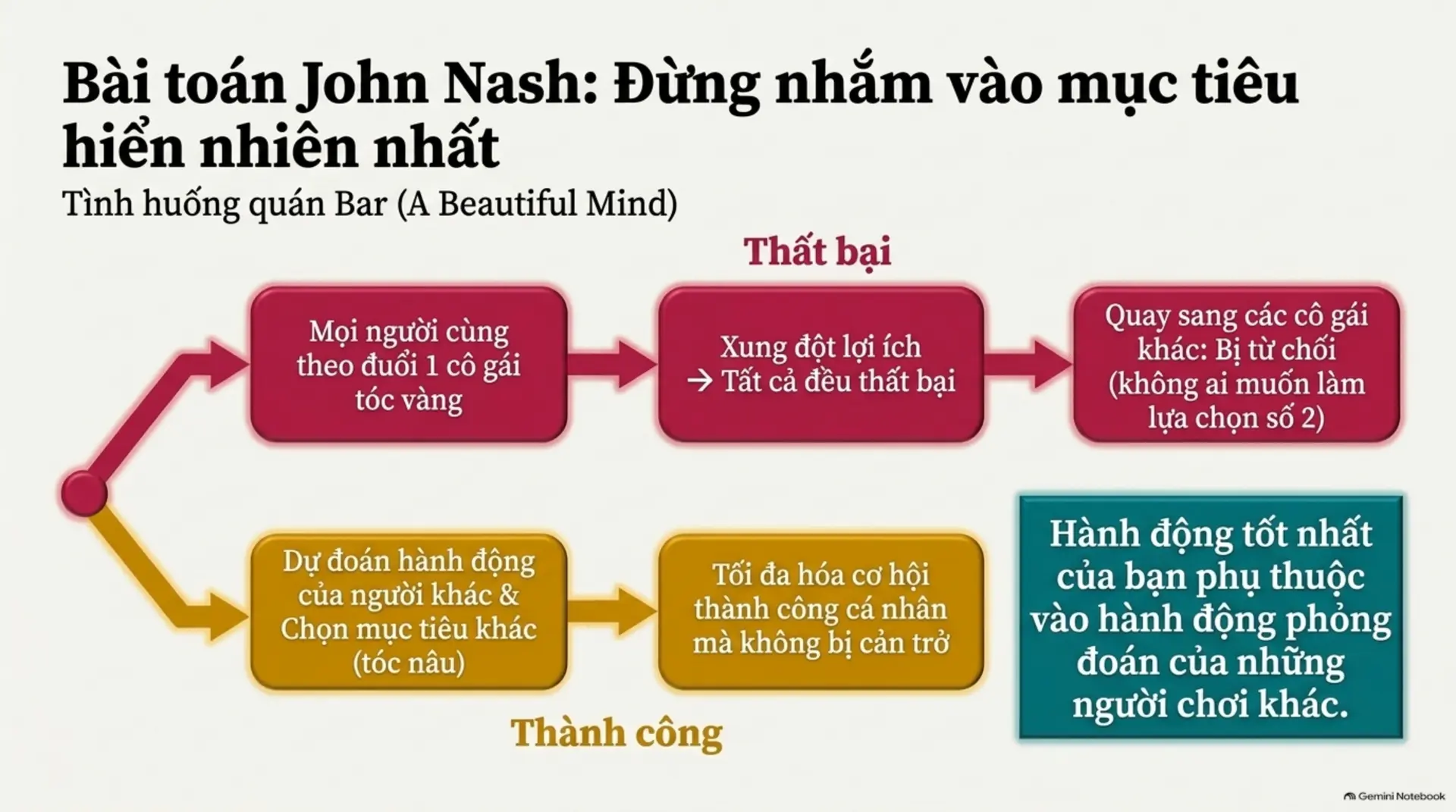 Slide Tóm tắt 3 - Sự Nghiệp Là Một Trò Chơi: Bạn Đang Chơi Để Thắng Hay Chỉ Đang Tồn Tại?
