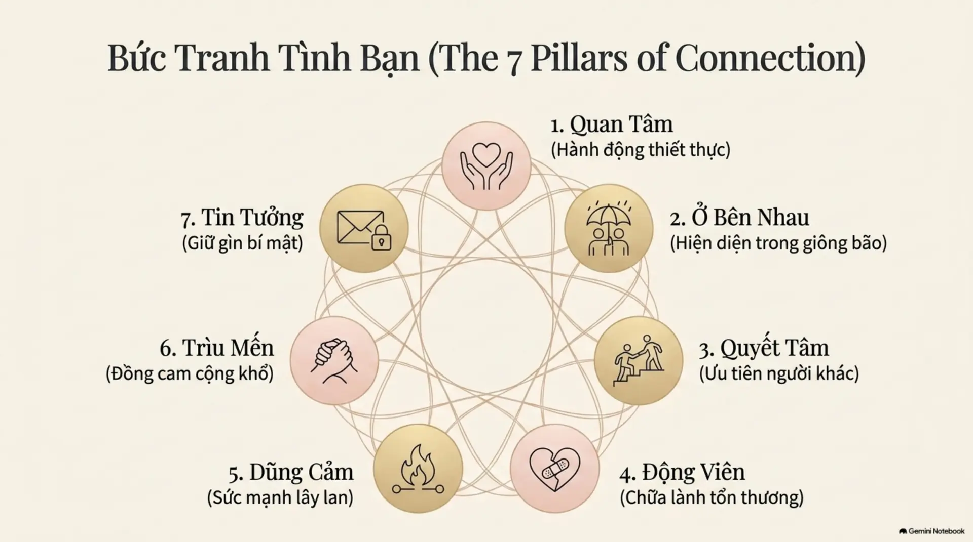 Slide Tóm tắt 3 - Hãy tin rằng bạn được yêu thương: Những vòng tay sưởi ấm tâm hồn từ Mecobooks