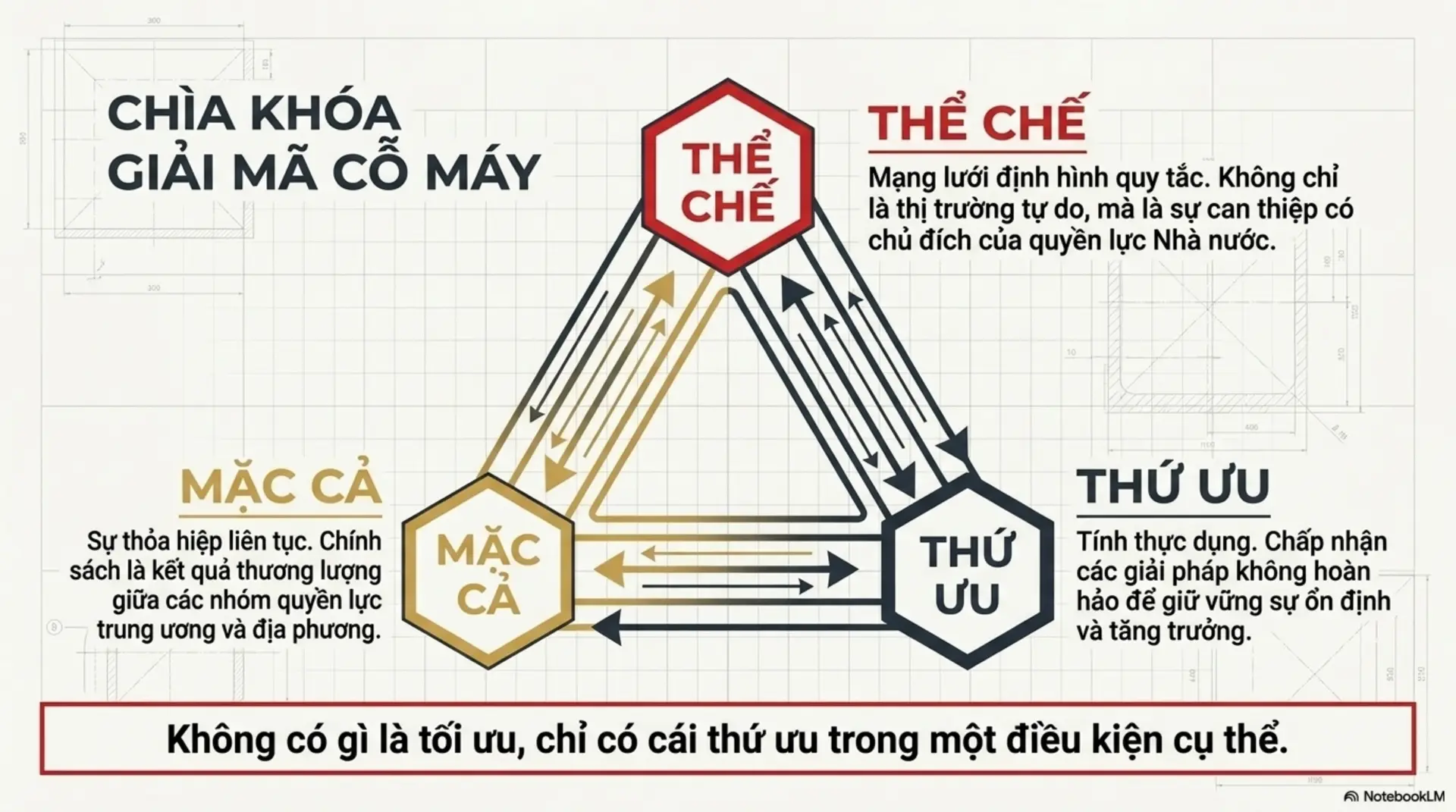 Slide Tóm tắt 3 - Sự Trỗi Dậy Của Một Cường Quốc: Giải Mã 