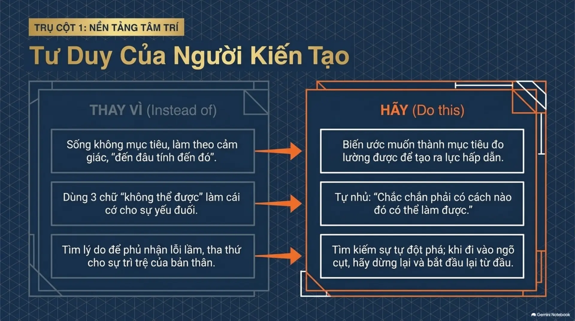 Slide Tóm tắt 3 - 101 Kinh Nghiệm Thành Đạt: Bản Đồ Dẫn Lối Thành Công Từ Vũ Trụ Sách Mecobooks