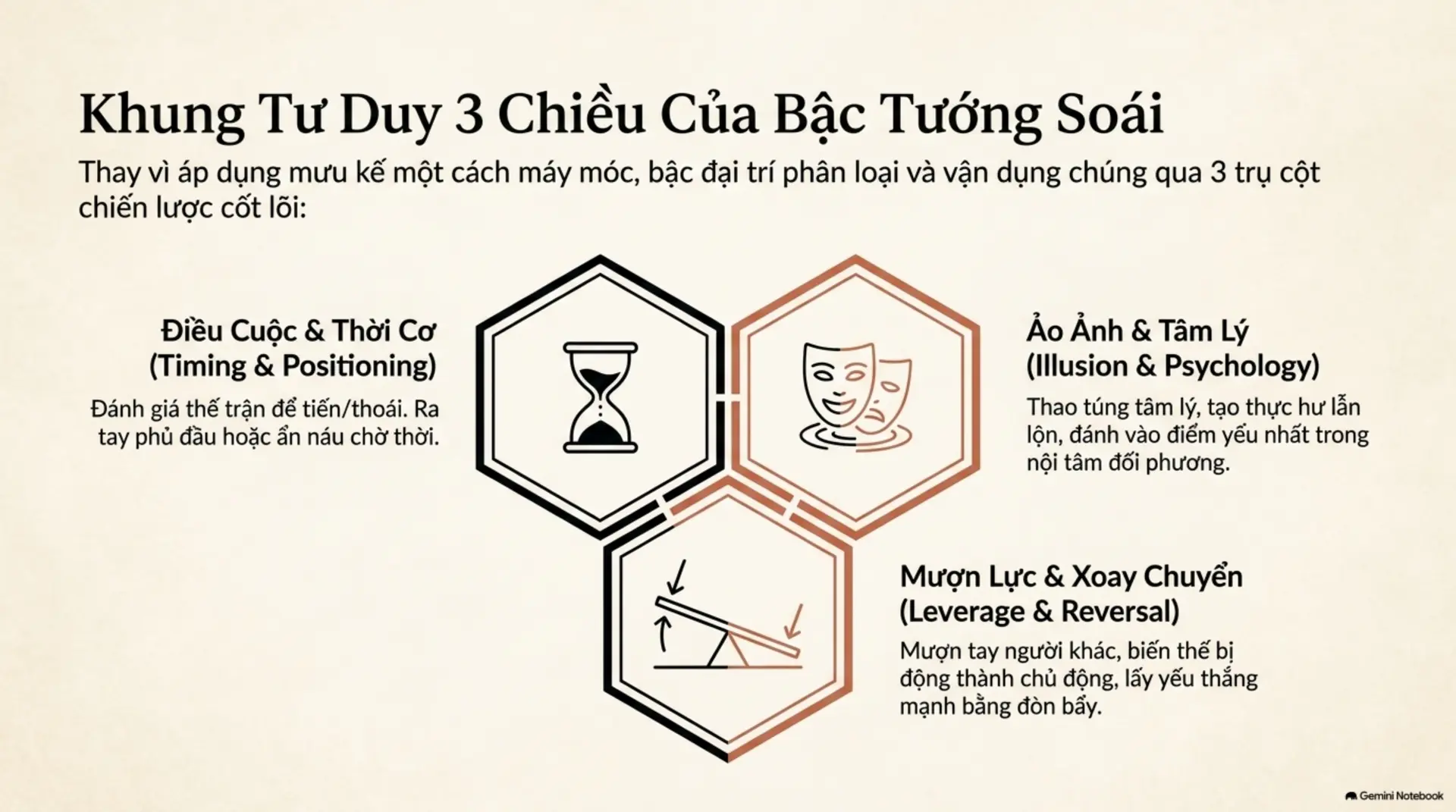 Slide Tóm tắt 3 - Mưu Kế Người Xưa: Nghệ Thuật Dùng Trí Để Chế Ngự Sức Mạnh