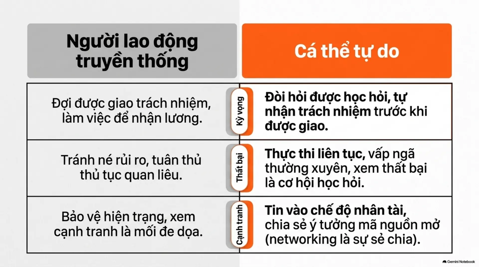 Slide Tóm tắt 3 - Tối Đa Hóa Năng Lực Bản Thân: Cẩm Nang Sinh Tồn Và Phát Triển Cho