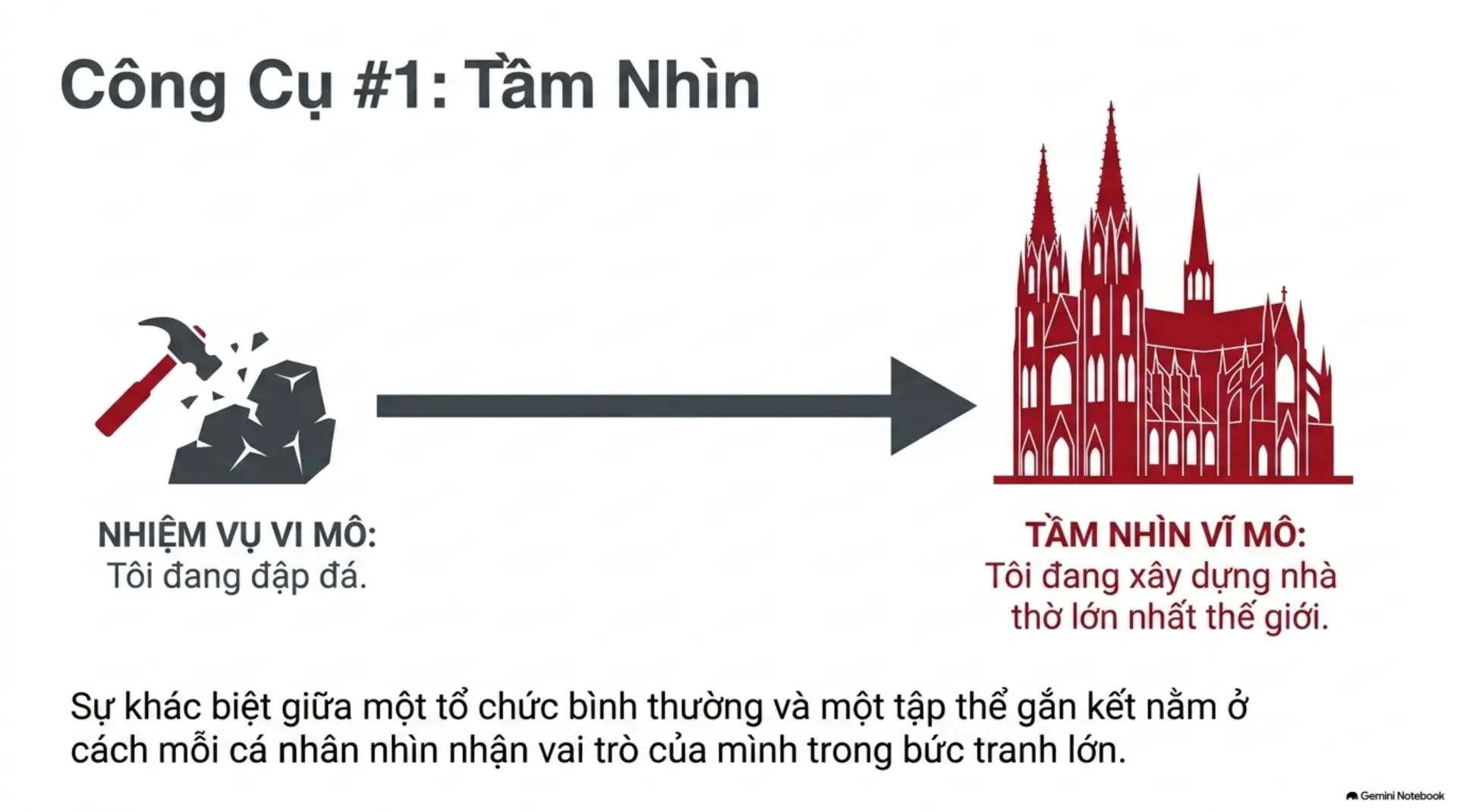 Slide Tóm tắt 3 - [Mecobooks] Thói Quen Của Kẻ Thắng: Hành Trình Giải Phóng 