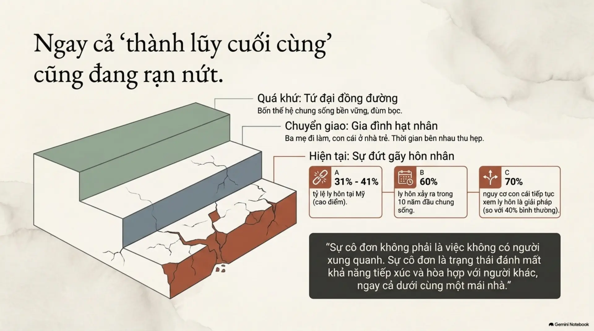 Slide Tóm tắt 3 - [Mecobooks] Những Tâm Tình Cô Đơn: Hành Trình Tìm Lại Kết Nối Giữa Thế Gian Vội Vã