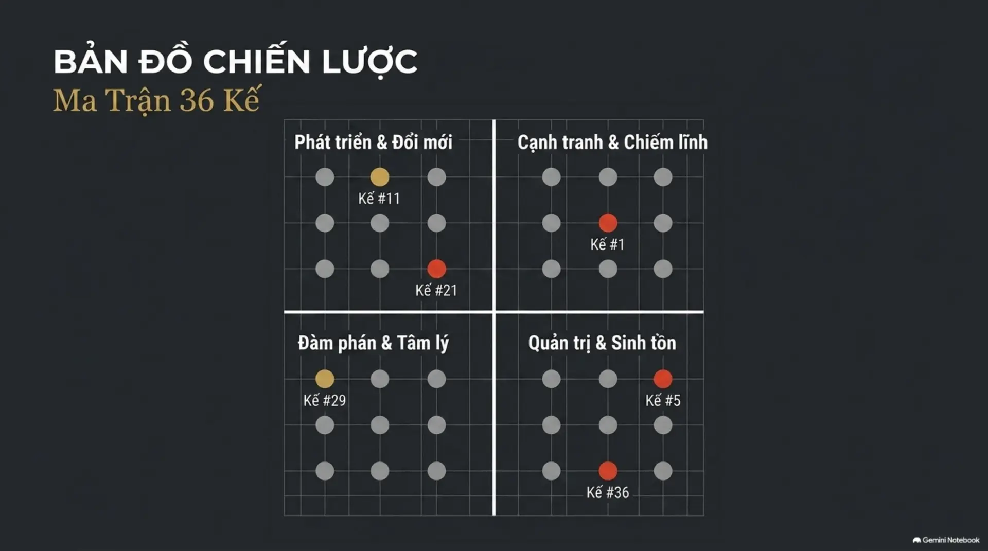 Slide Tóm tắt 3 - 36 Kế Trong Kinh Doanh: Biến Trí Tuệ Cổ Đại Thành Nghệ Thuật Thắng Lợi Tại Mecobooks