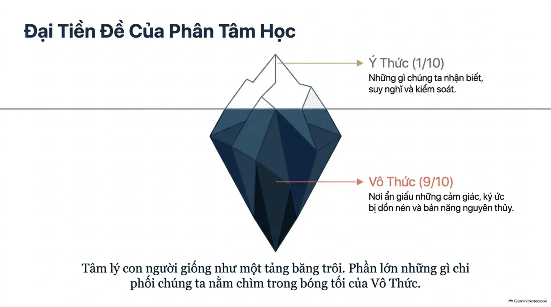 Slide Tóm tắt 3 - Hành Trình Khám Phá Cõi Vô Thức: Những Bài Học Nhập Môn Từ