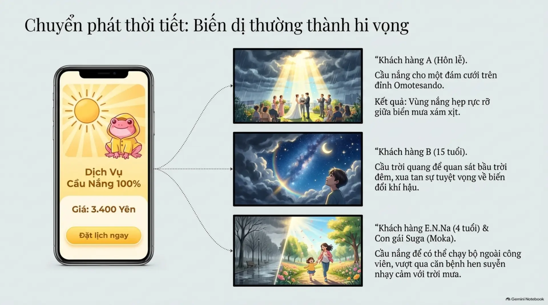Slide Tóm tắt 3 - Đứa Con Của Thời Tiết: Hành Trình Tìm Kiếm Vùng Ánh Sáng Giữa Tokyo Mưa Phủ