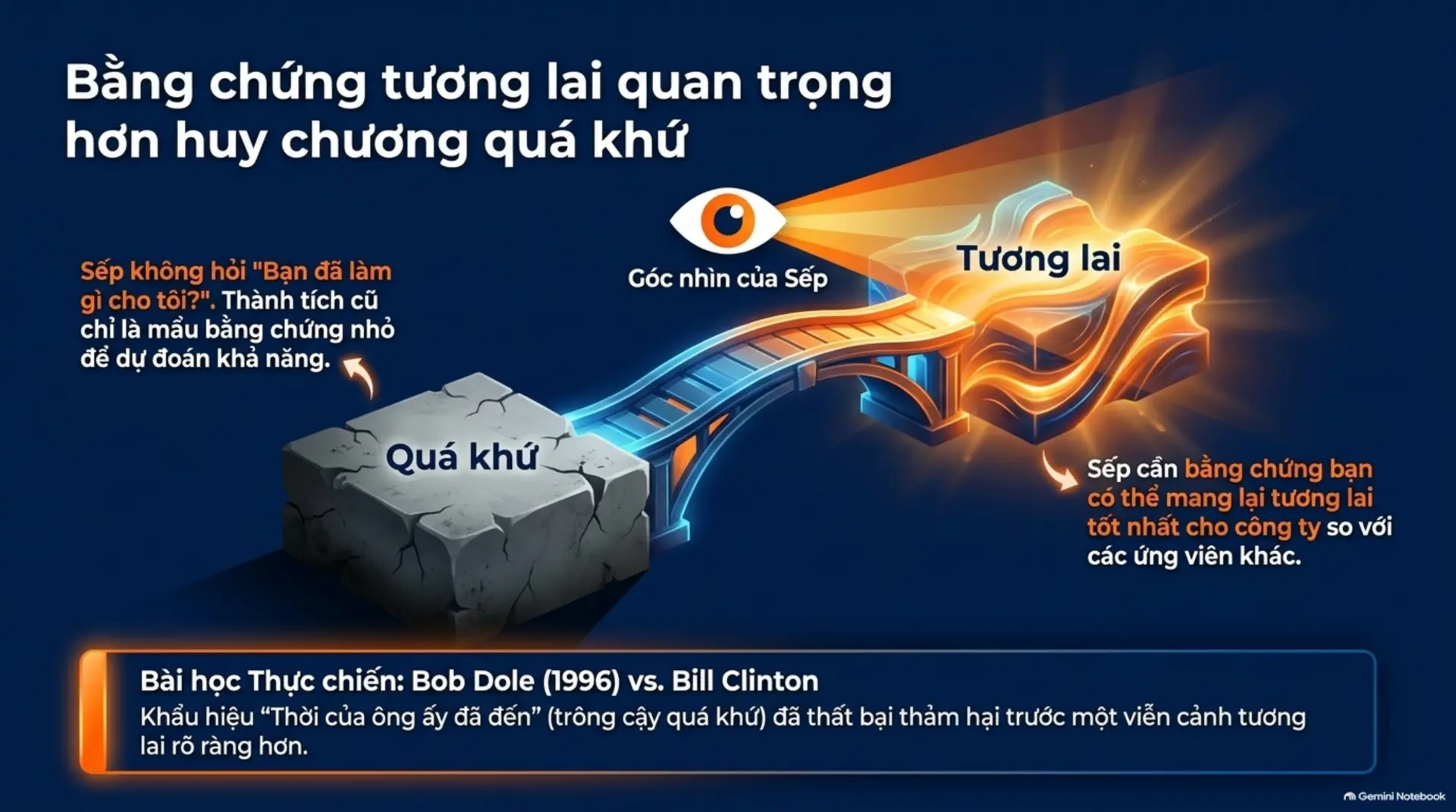 Slide Tóm tắt 3 - Thăng Quan Tiến Chức: Vì Sao Nỗ Lực Là Chưa Đủ?