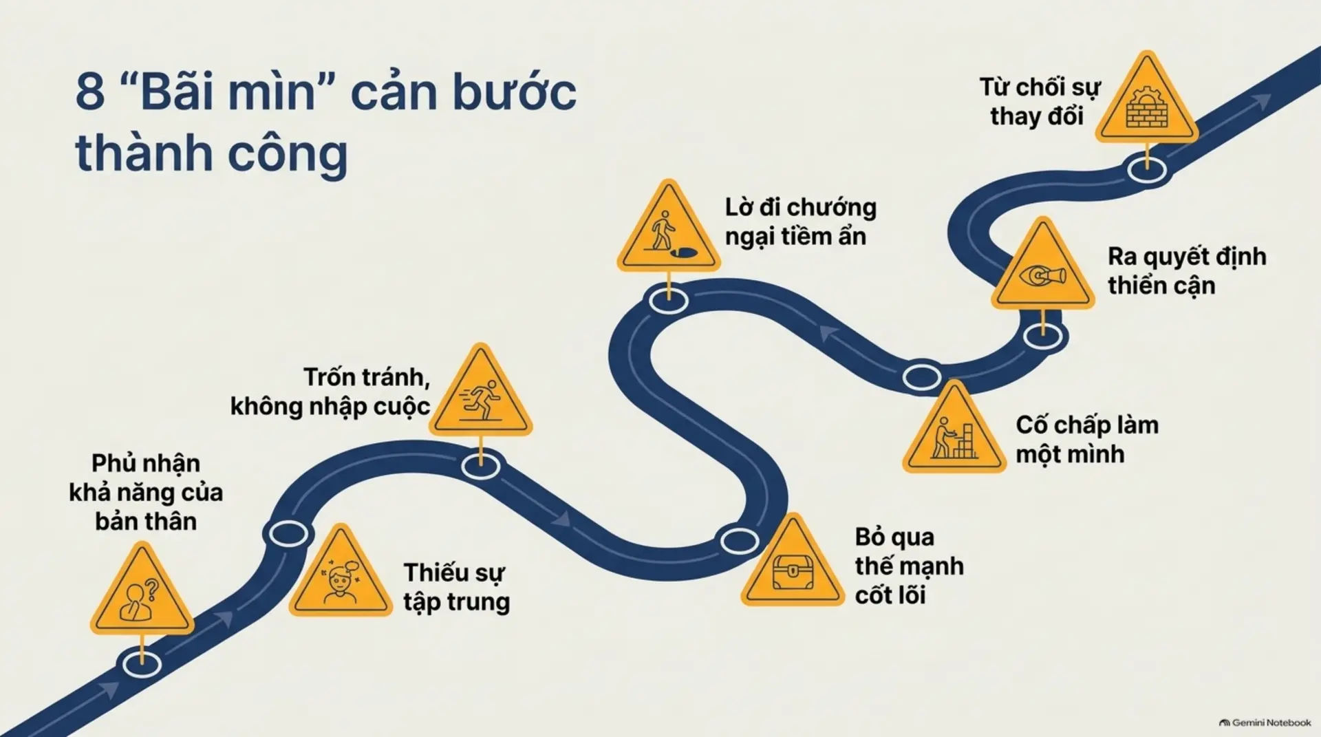 Slide Tóm tắt 3 - BẢN ĐỒ THÀNH CÔNG - LỘ TRÌNH BIẾN ƯỚC MƠ THÀNH HIỆN THỰC CÙNG MECOBOOKS