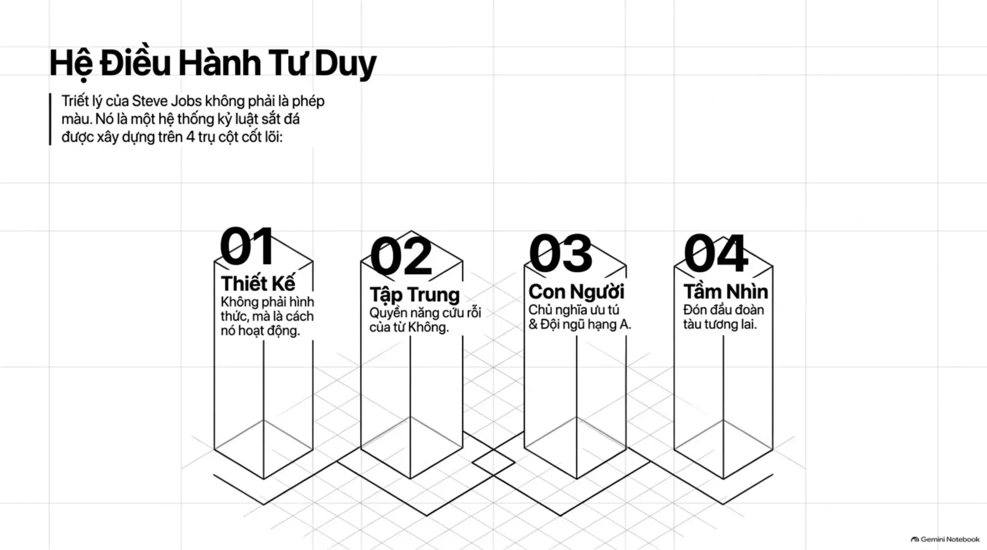 Slide Tóm tắt 3 - Steve Jobs: Bài Học Về Sự Hoàn Mỹ Và Quyền Năng Của Sự Tập Trung