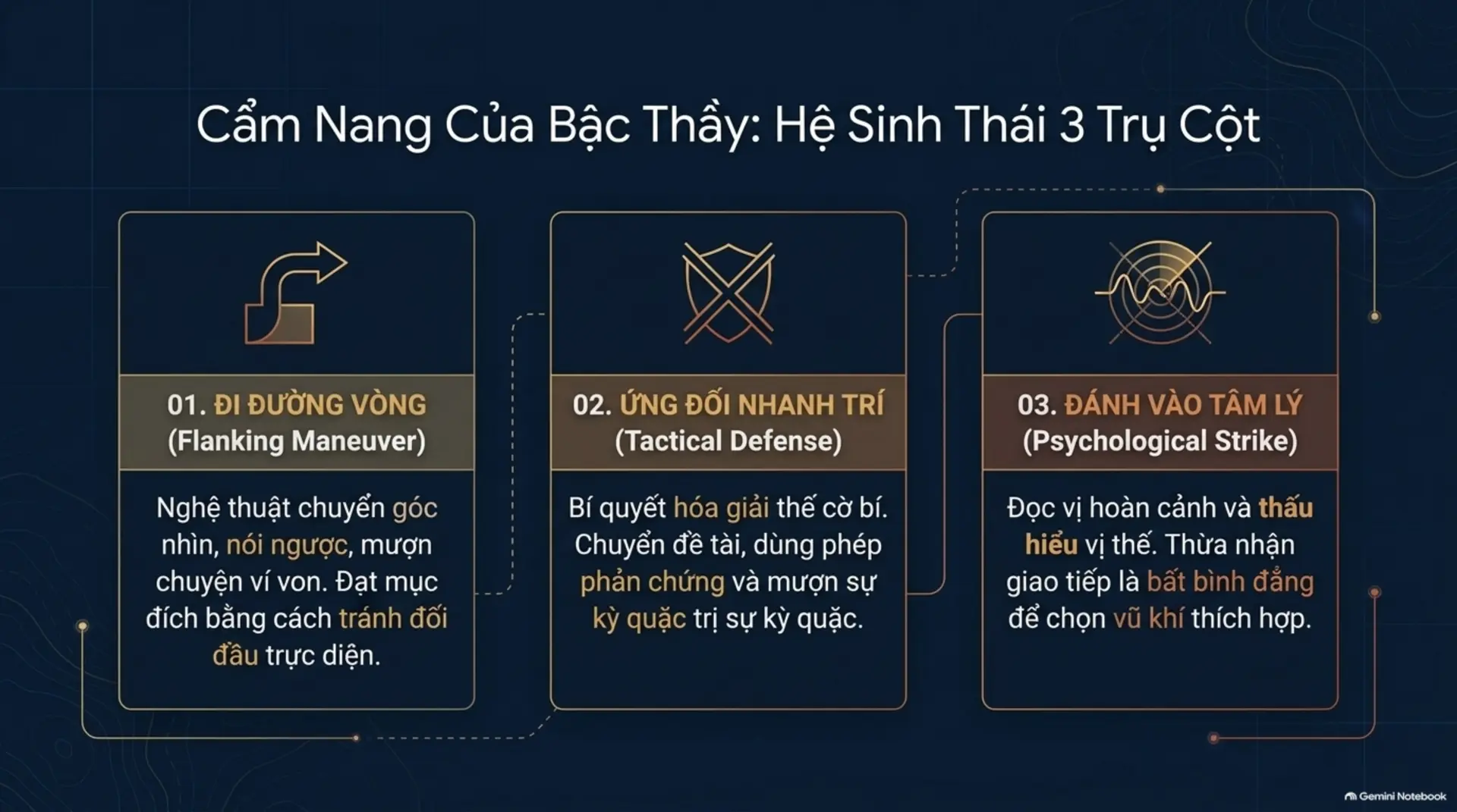 Slide Tóm tắt 3 - Nghệ Thuật Nói Chuyện: Đỉnh Cao Trí Tuệ Trong Giao Tiếp Từ