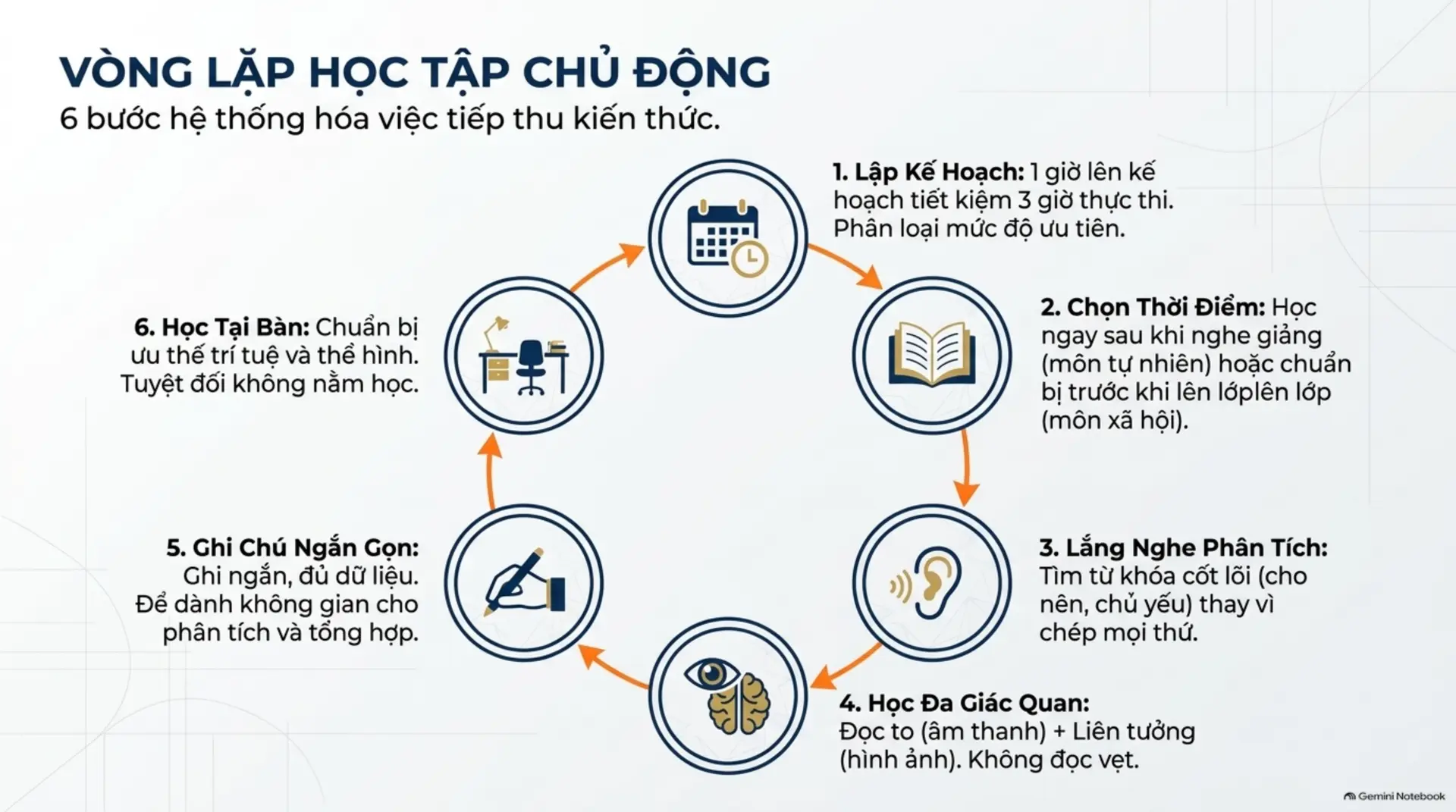 Slide Tóm tắt 4 - CHIẾN LƯỢC ĐỘT PHÁ KẾT QUẢ HỌC TẬP VÀ SỰ NGHIỆP TỪ VŨ TRỤ SÁCH MECOBOOKS