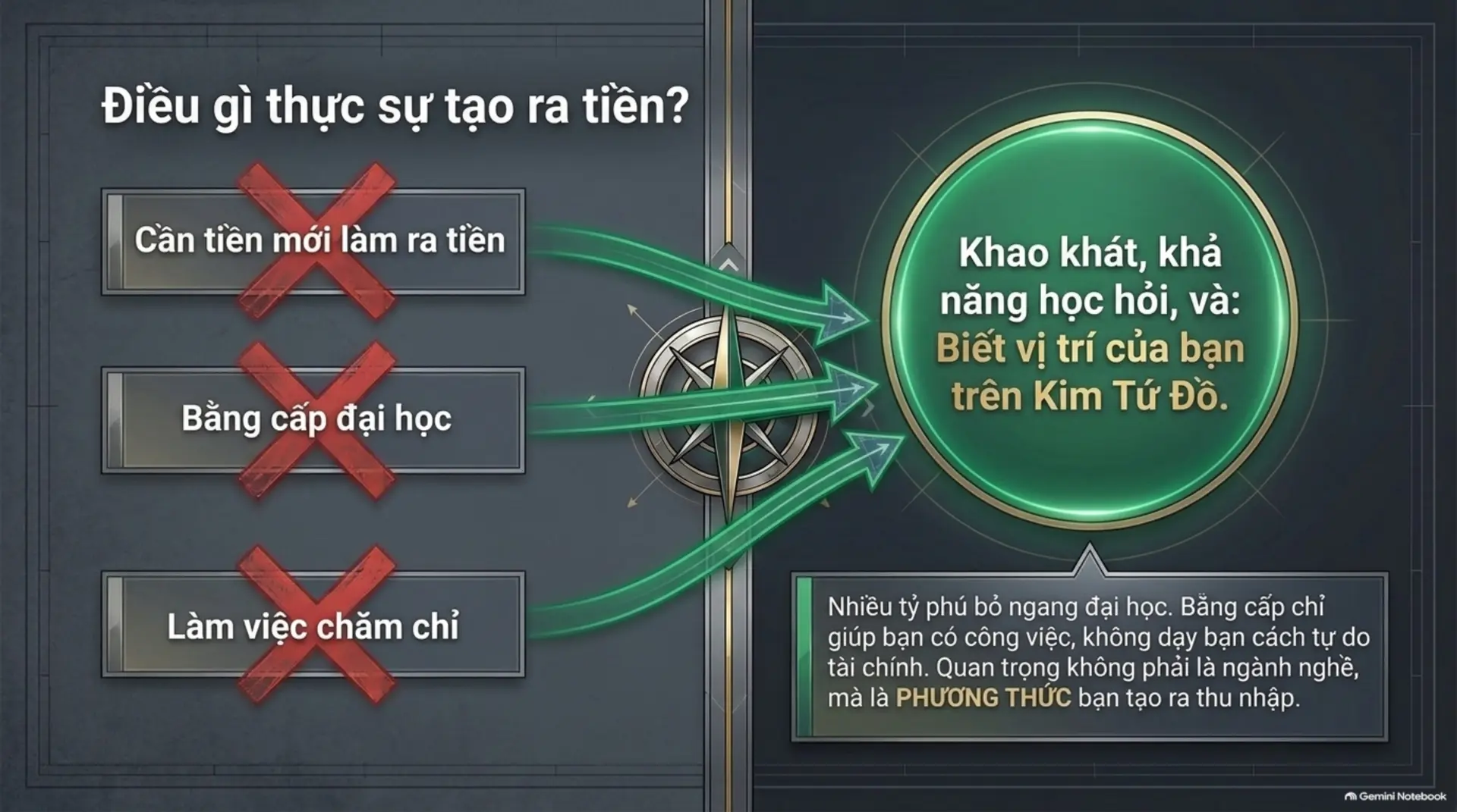 Slide Tóm tắt 4 - Làm Chủ Kim Tứ Đồ: Khai Phá Tư Duy Đột Phá Để Tự Do Tài Chính Cùng Mecobooks