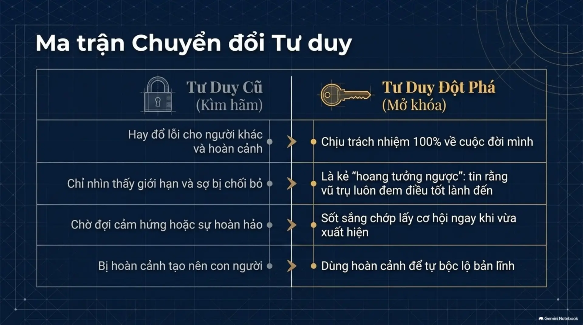 Slide Tóm tắt 4 - Mở Khóa Tiềm Năng Vô Hạn: Những