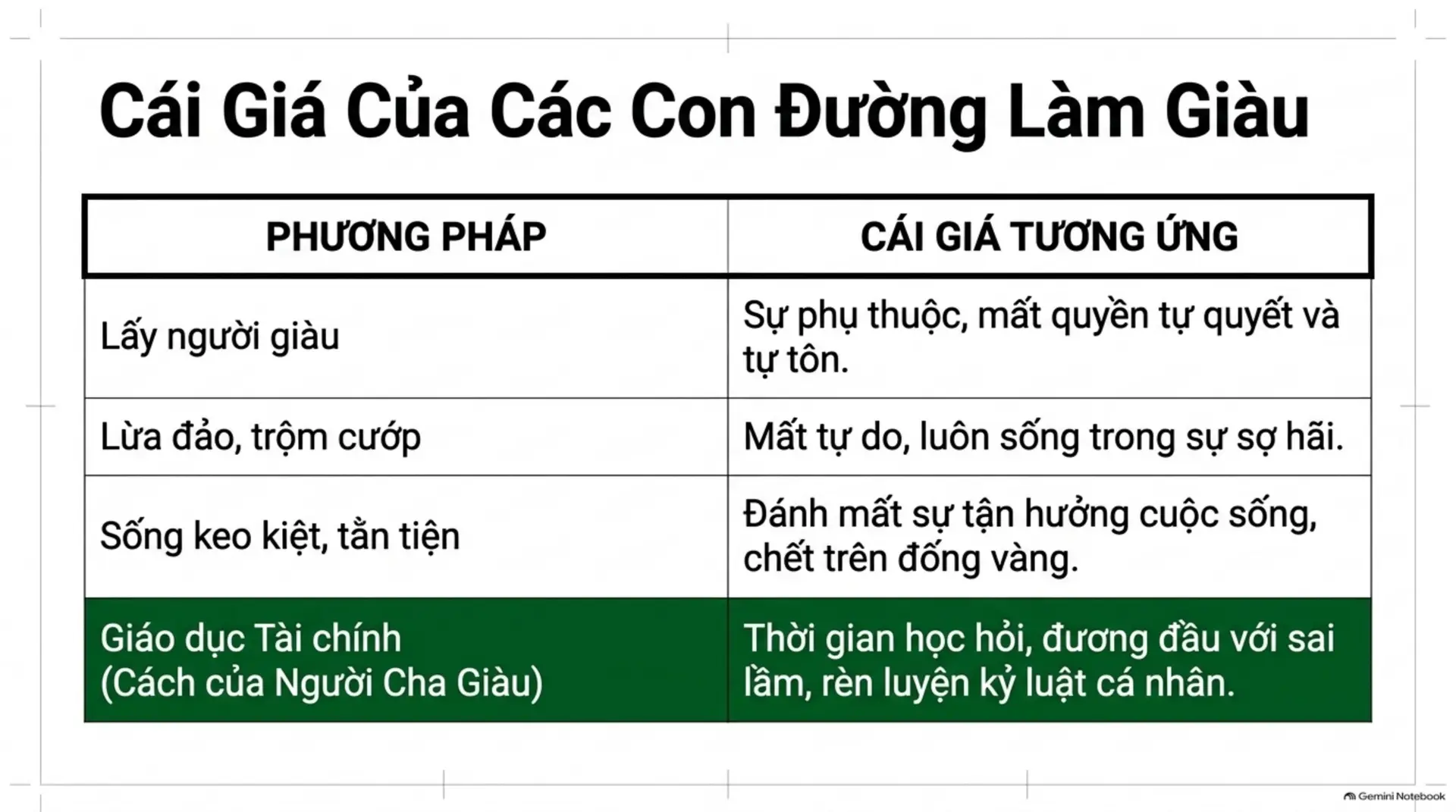 Slide Tóm tắt 4 - Dạy Con Làm Giàu Tập 8: Bạn Có Sẵn Lòng Trả Giá Để Trở Nên Thịnh Vượng?