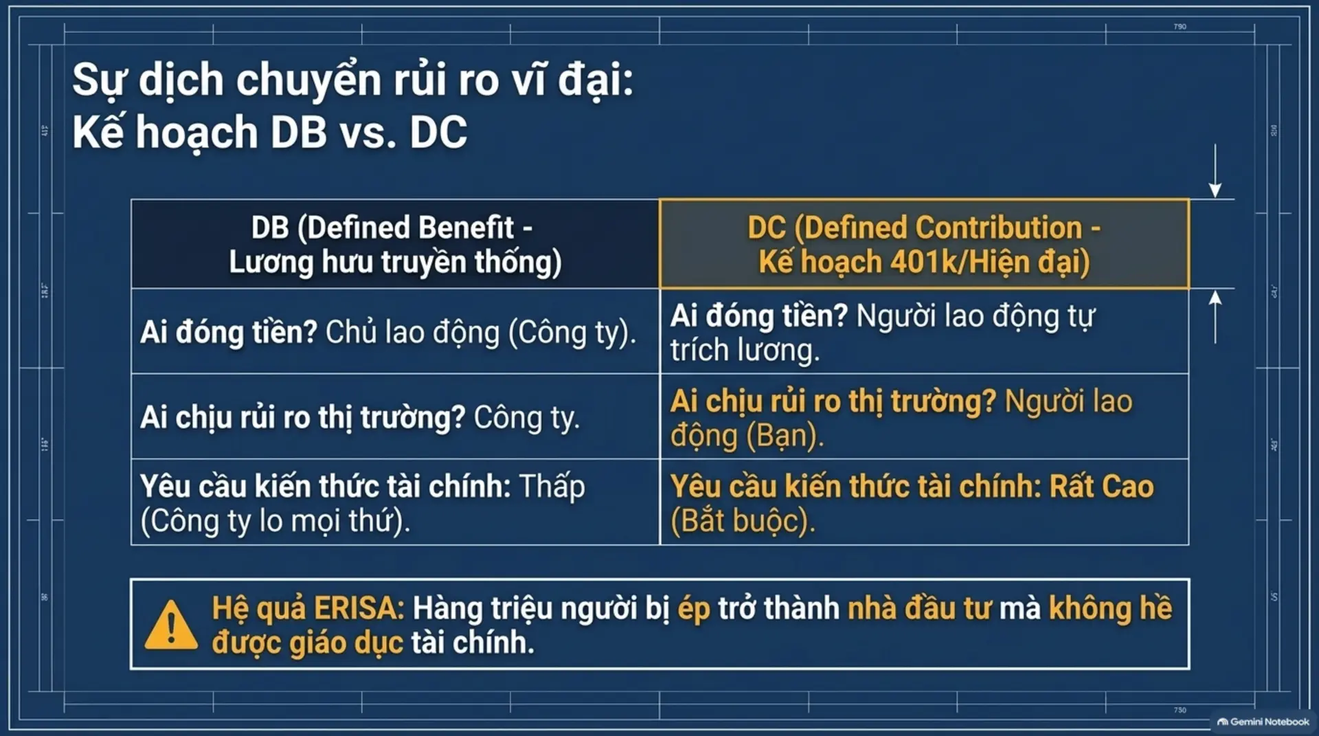 Slide Tóm tắt 4 - [Mecobooks] Bài học từ Con thuyền Noah: Tại sao chuẩn bị lại quan trọng hơn tiên đoán tài chính?