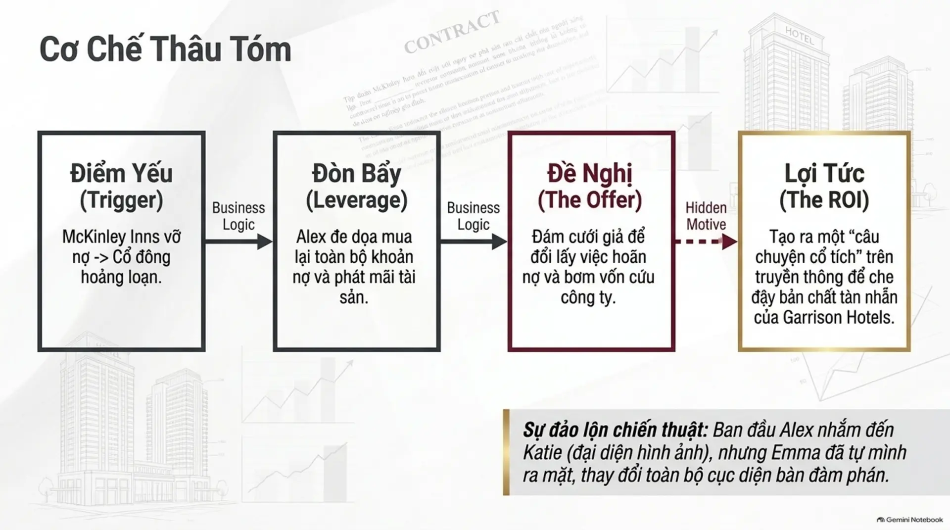 Slide Tóm tắt 4 - Review Sách: Cuộc Ngã Giá Của Nhà Tỷ Phú – Khi Tình Yêu Bắt Đầu Từ Một Bản Hợp Đồng Nghiệt Ngã