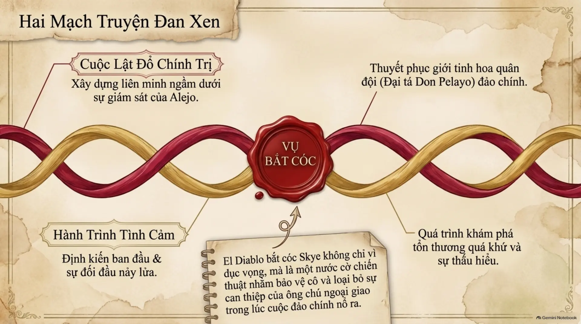 Slide Tóm tắt 4 - [Blog Post] Giải Mã 