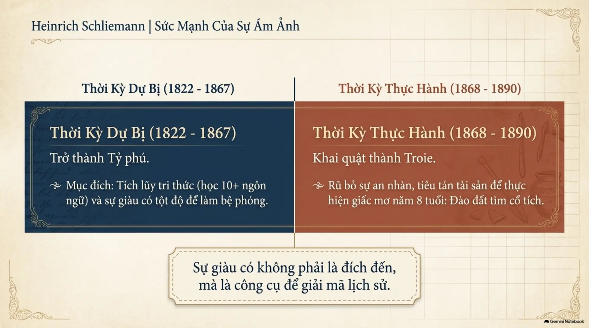 Slide Tóm tắt 4 - Gương Danh Nhân: Hành Trình Tìm Lại Bản Ngã Qua Những Cuộc Đời Vĩ Đại