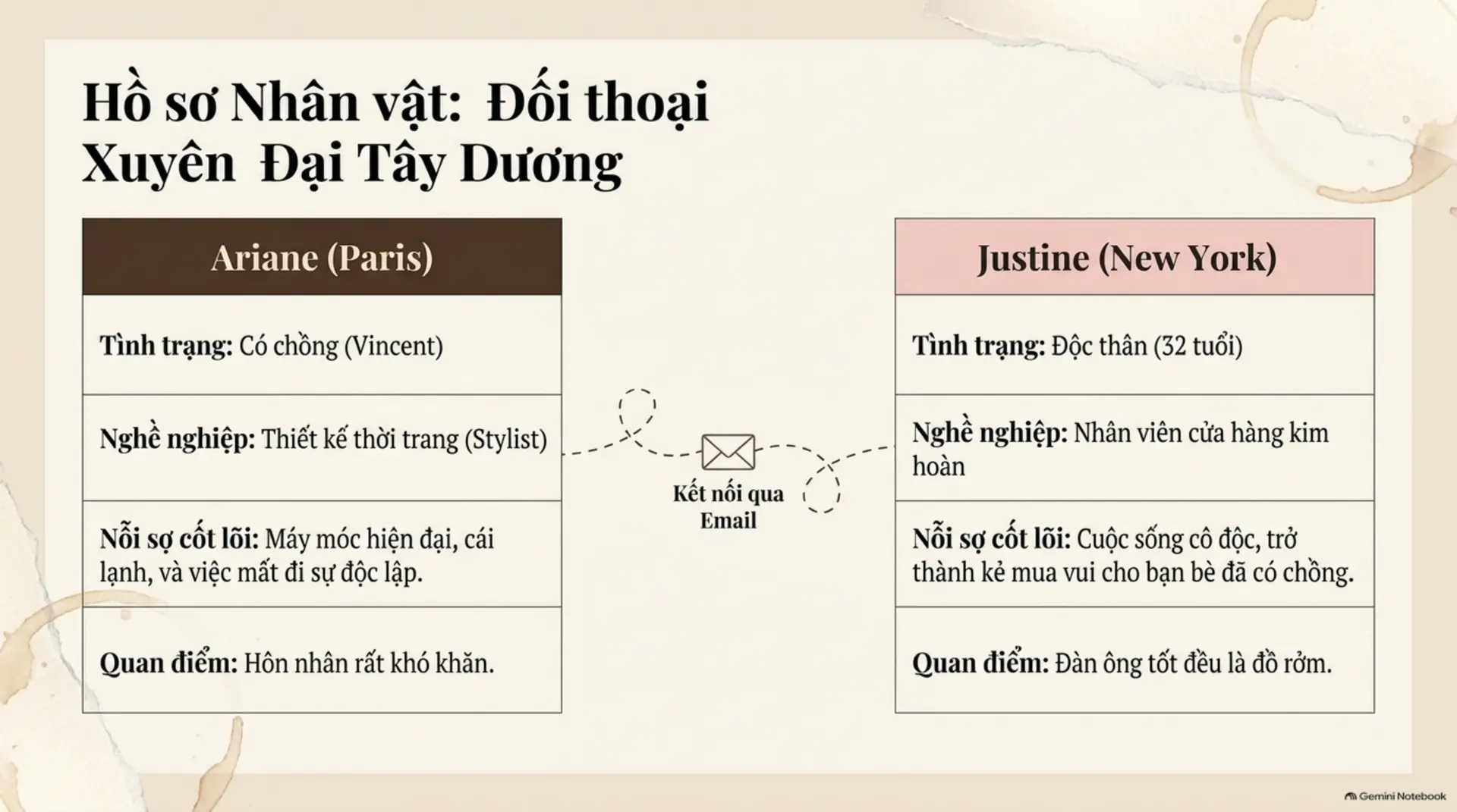 Slide Tóm tắt 4 - 