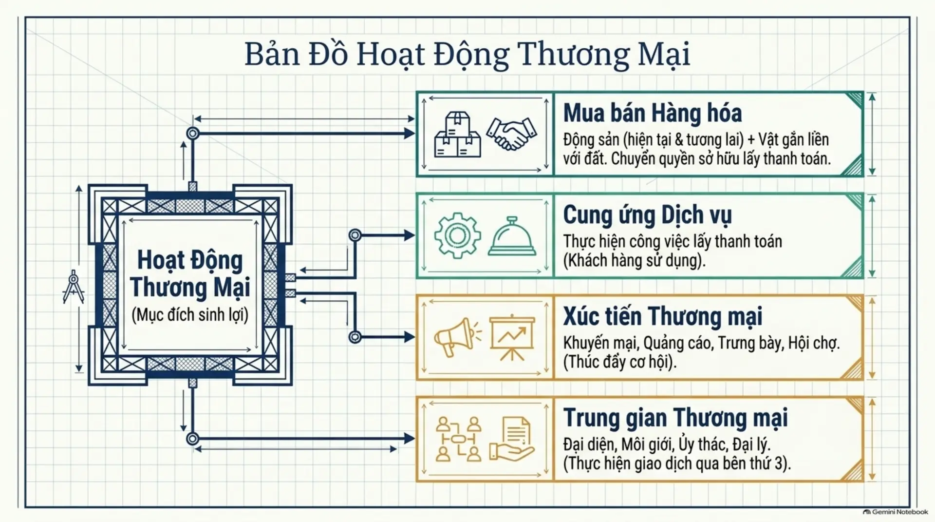 Slide Tóm tắt 4 - Cẩm Nang Toàn Diện Về Luật Thương Mại 2005: