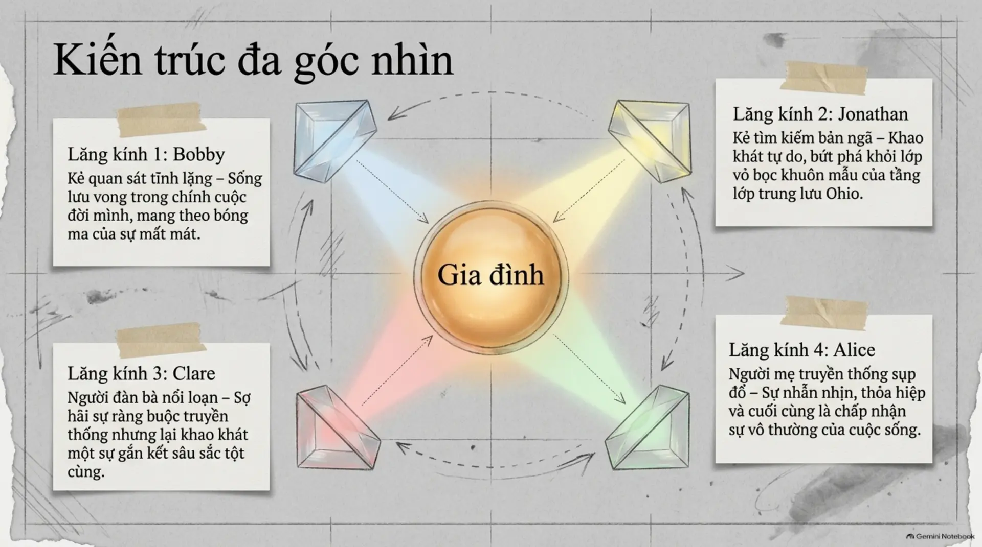 Slide Tóm tắt 4 - Tổ Ấm Nơi Tận Cùng Thế Giới: Kiệt Tác Về Tình Người Và Những Mảnh Ghép Cuộc Đời